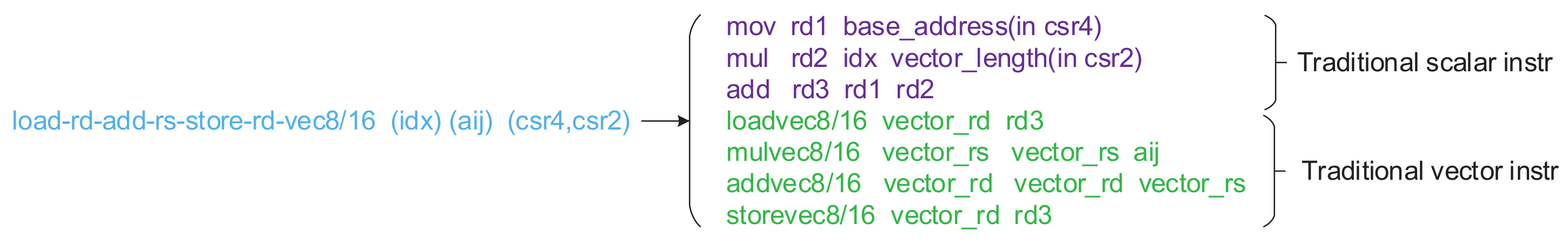 Electronics 11 03833 g016 550