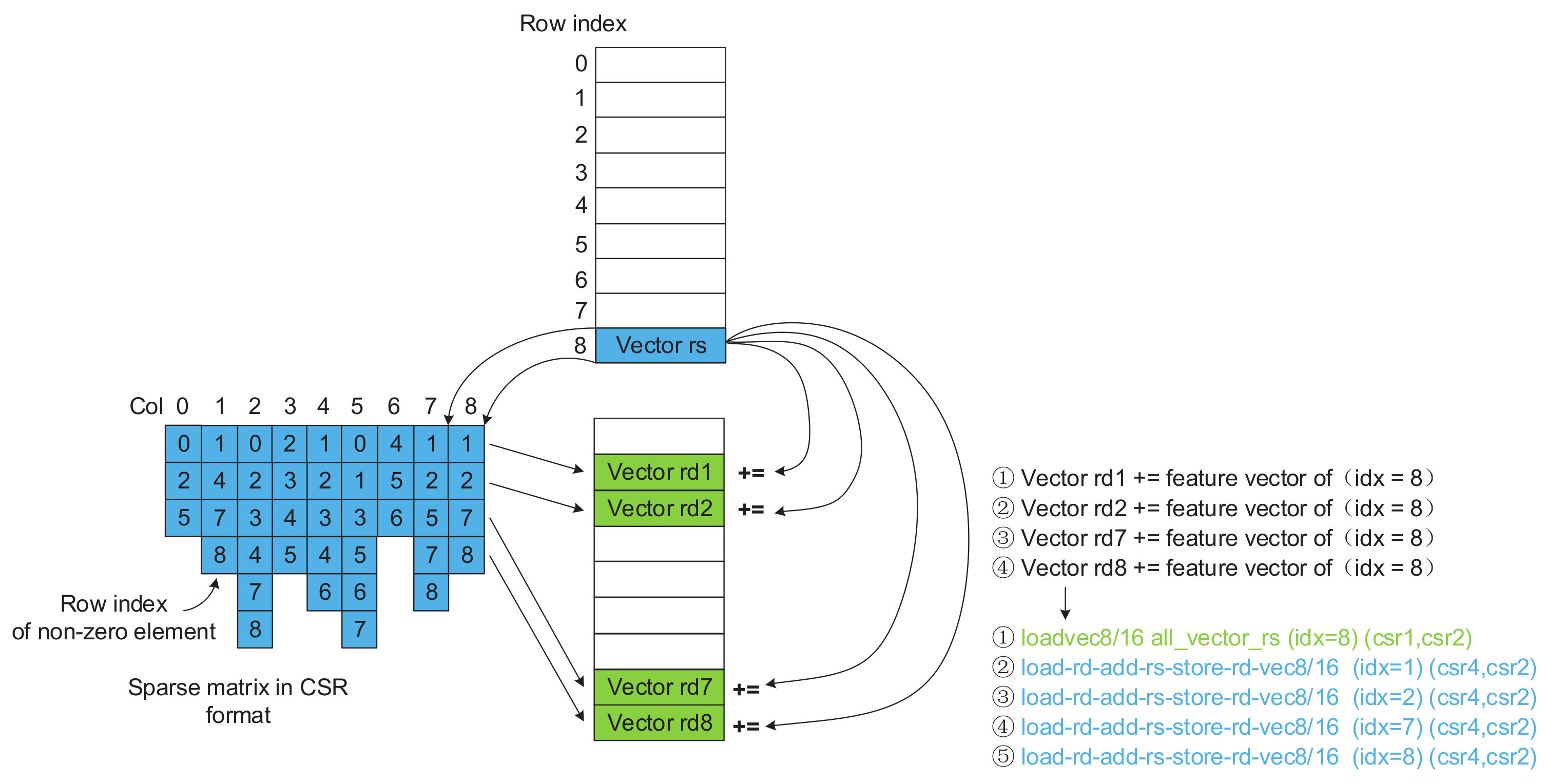 Electronics 11 03833 g017 550