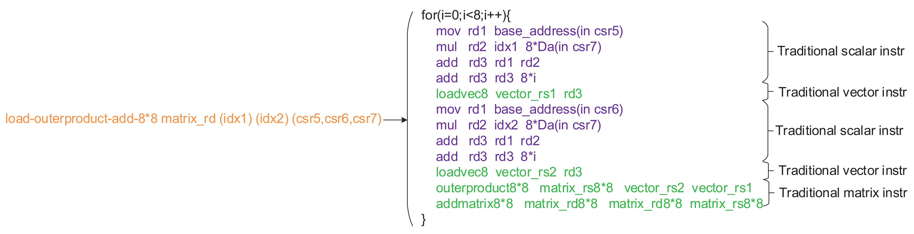 Electronics 11 03833 g020 550