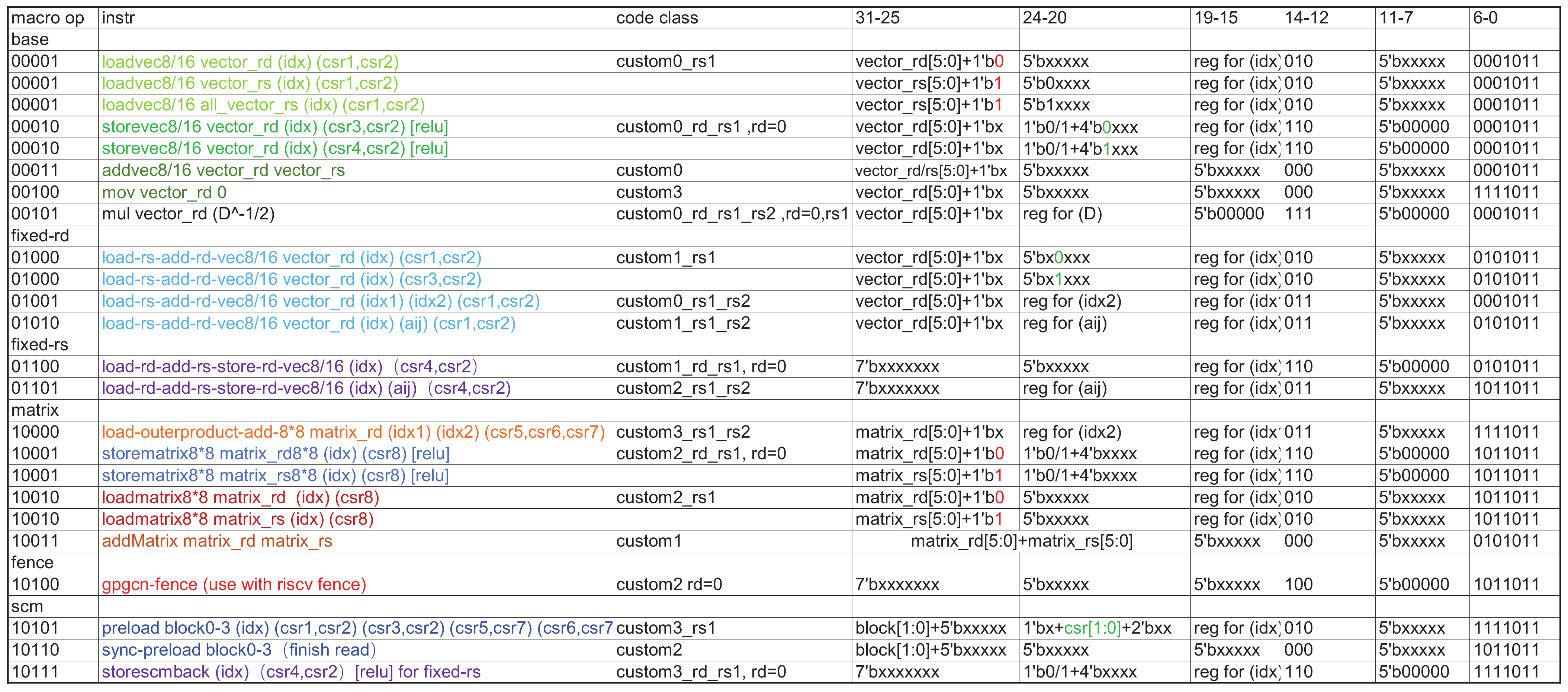 Electronics 11 03833 g021 550