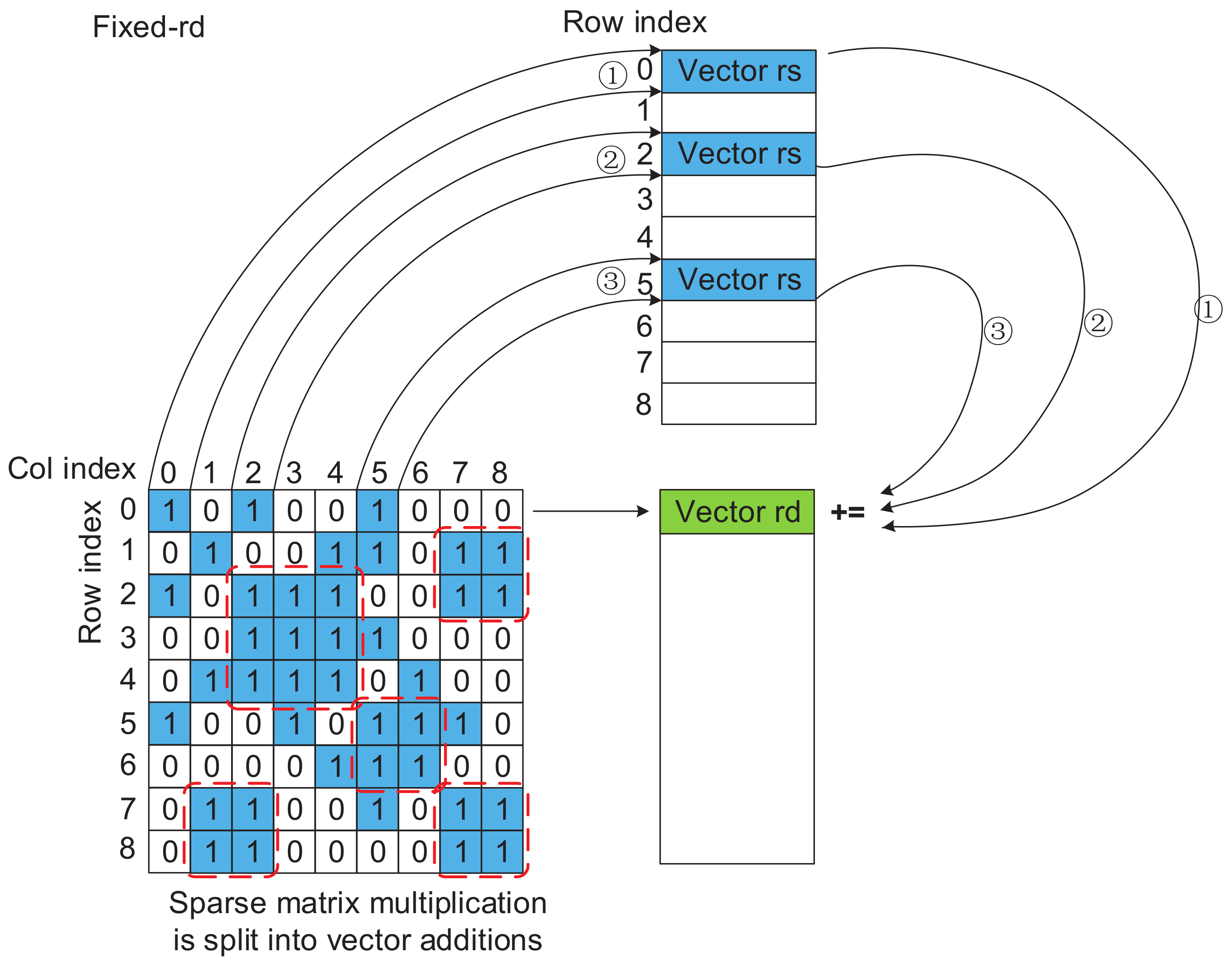 Electronics 11 03833 g024 550