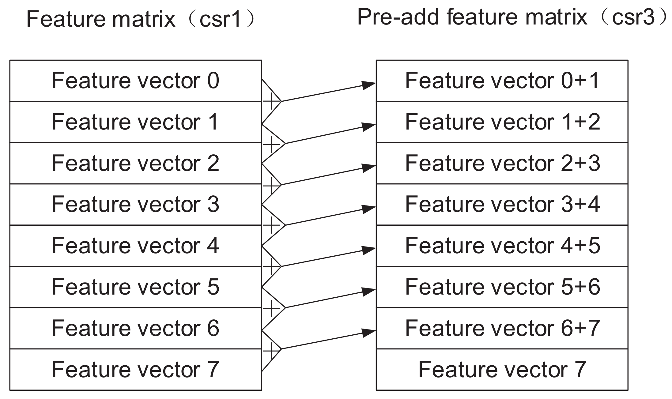 Electronics 11 03833 g025 550