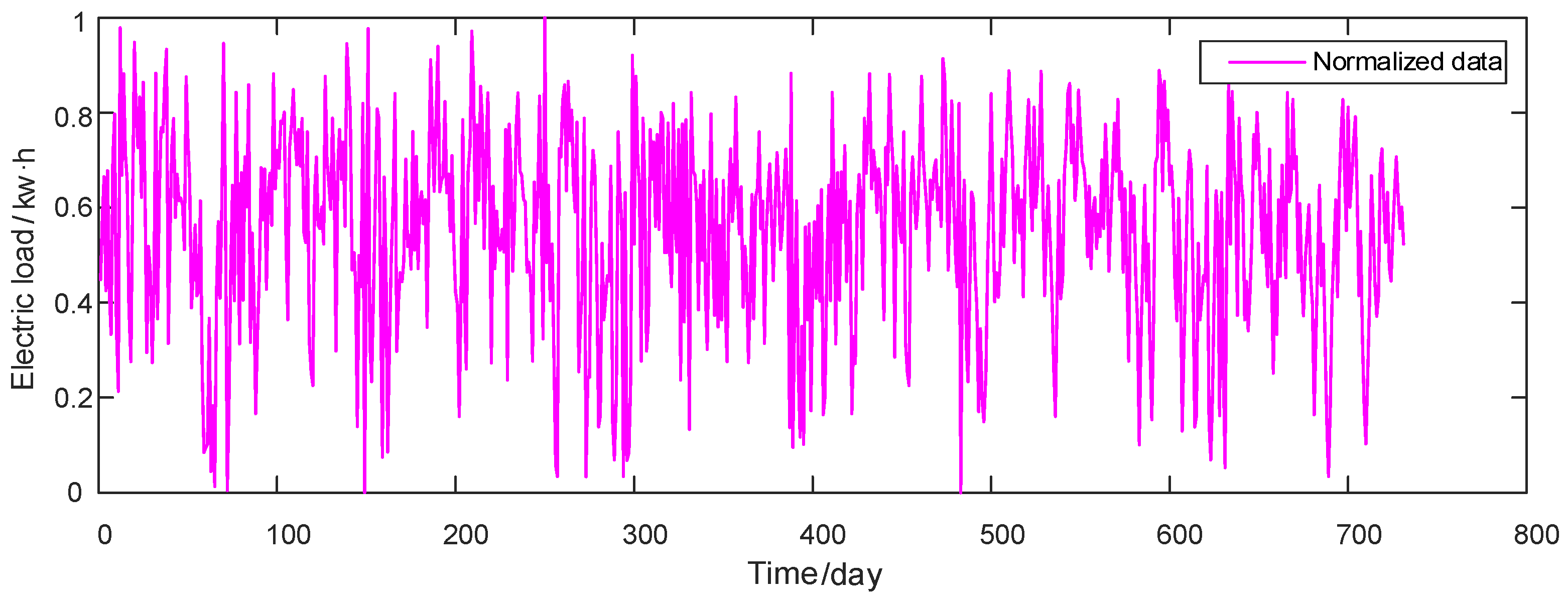 Electronics 11 03834 g005 Electronics 11 03834 g005