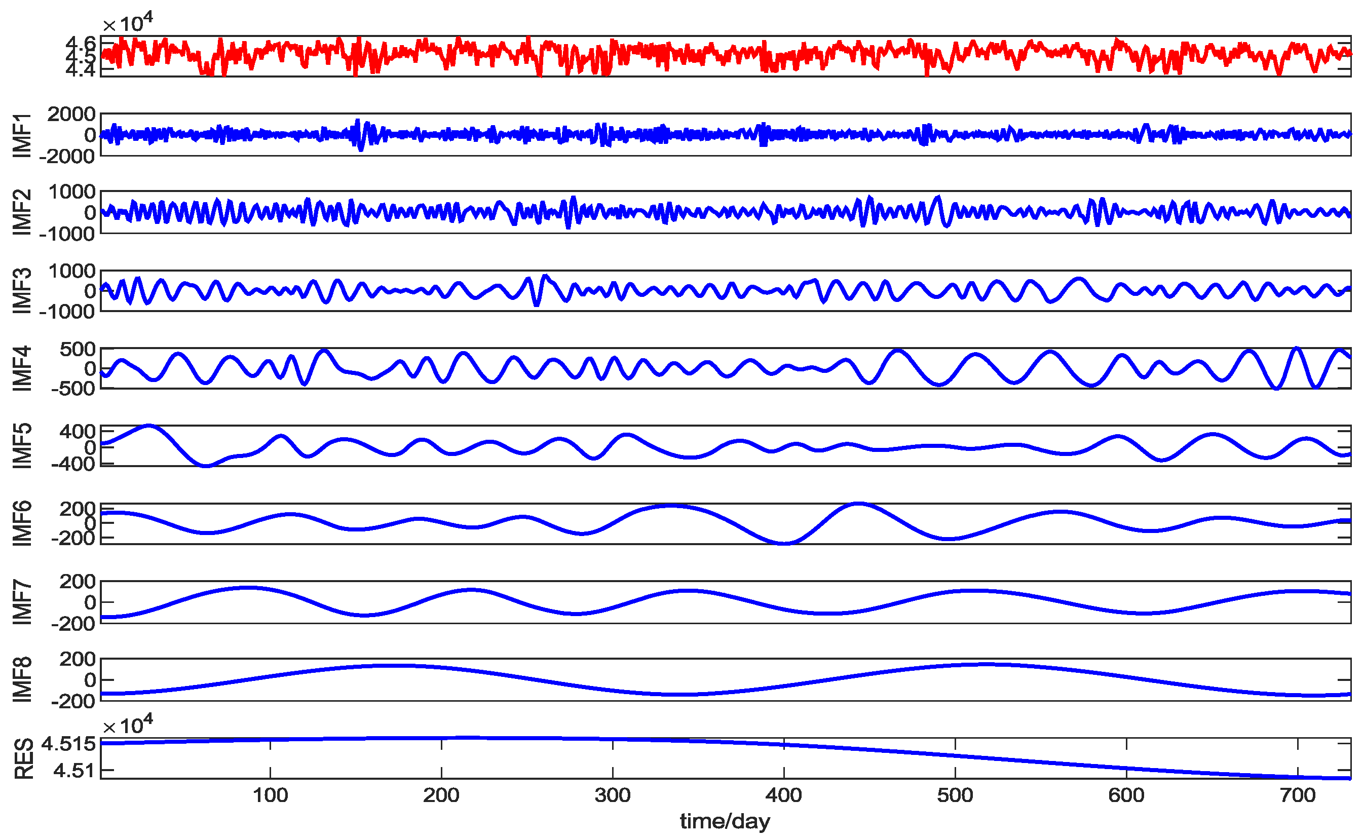 Electronics 11 03834 g011 Electronics 11 03834 g011
