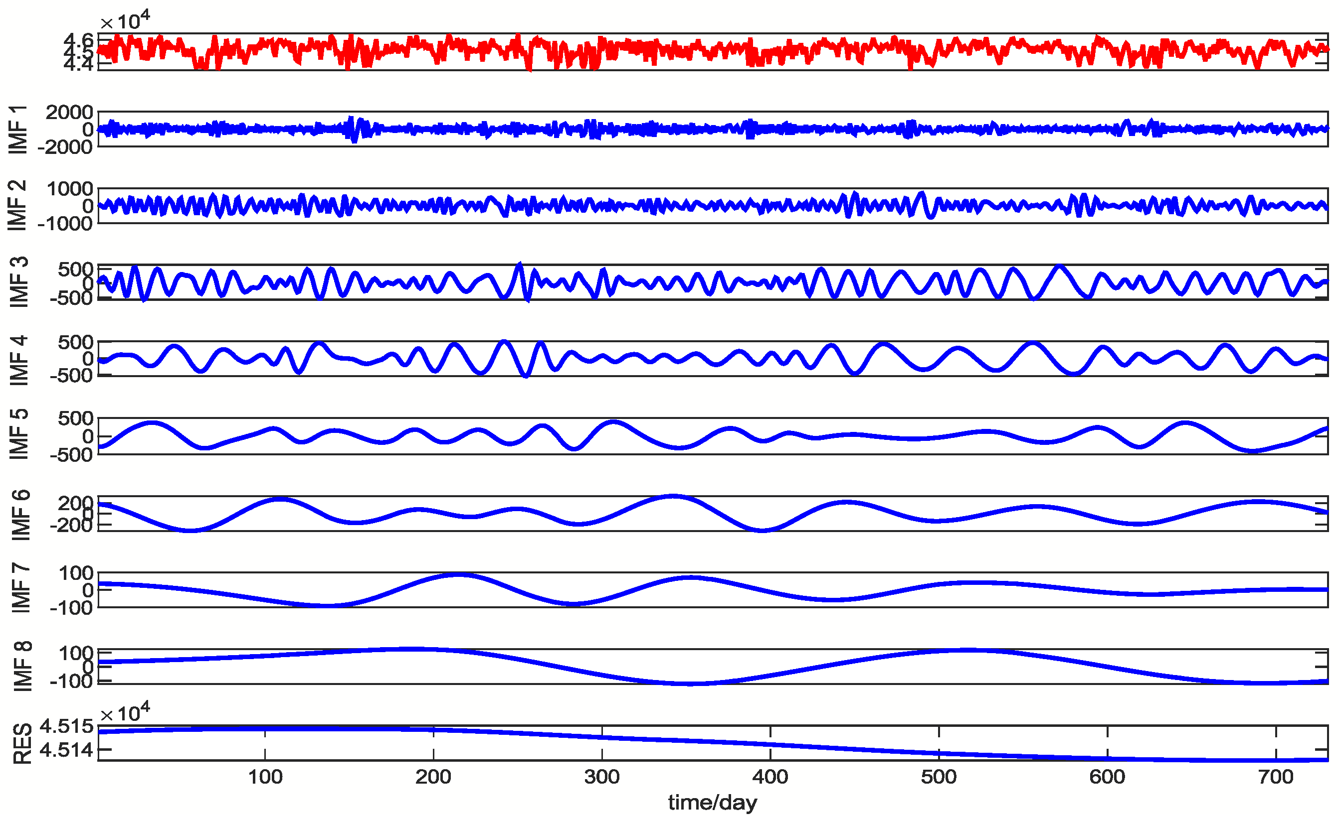 Electronics 11 03834 g012 Electronics 11 03834 g012