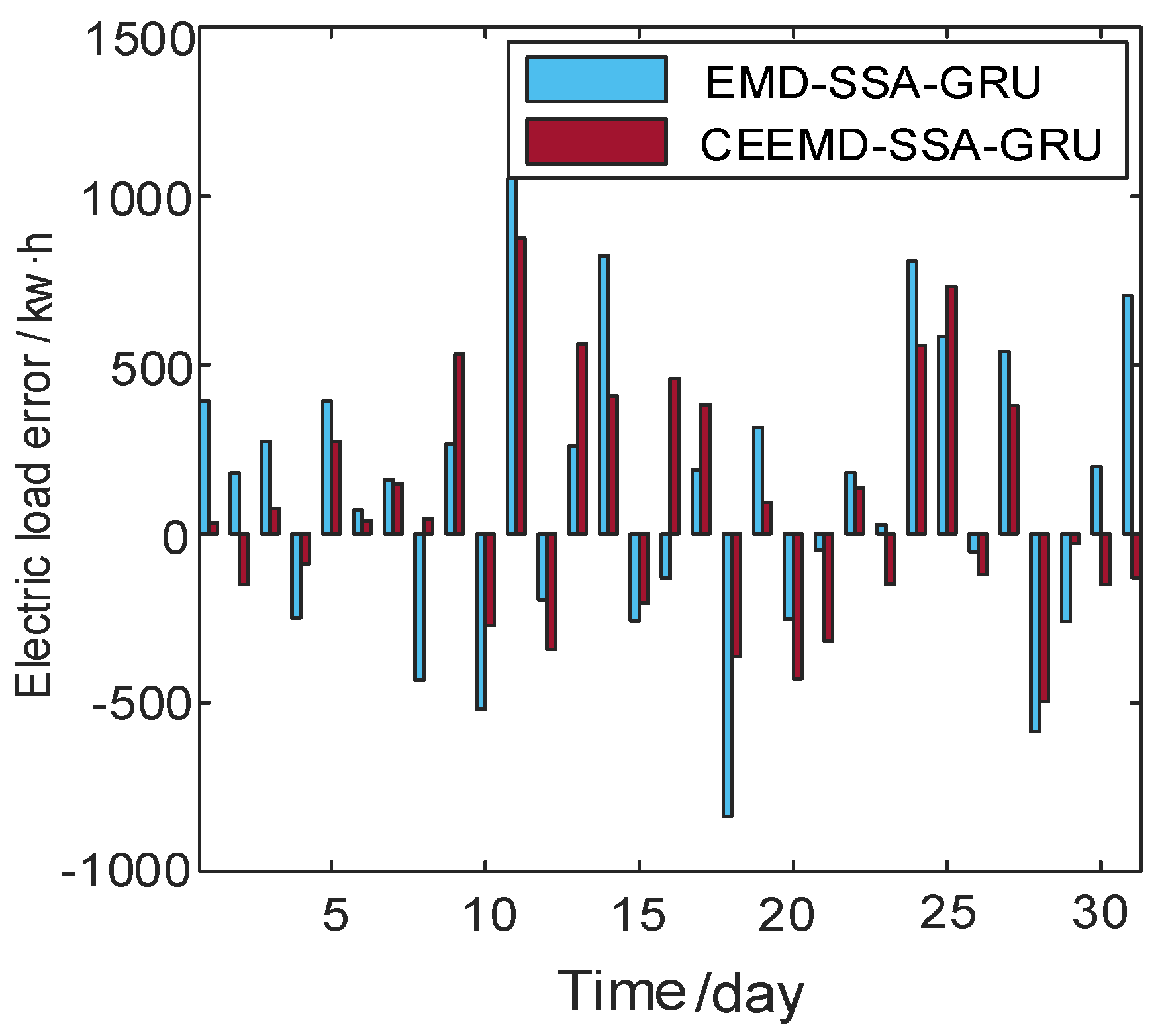 Electronics 11 03834 g015 Electronics 11 03834 g015