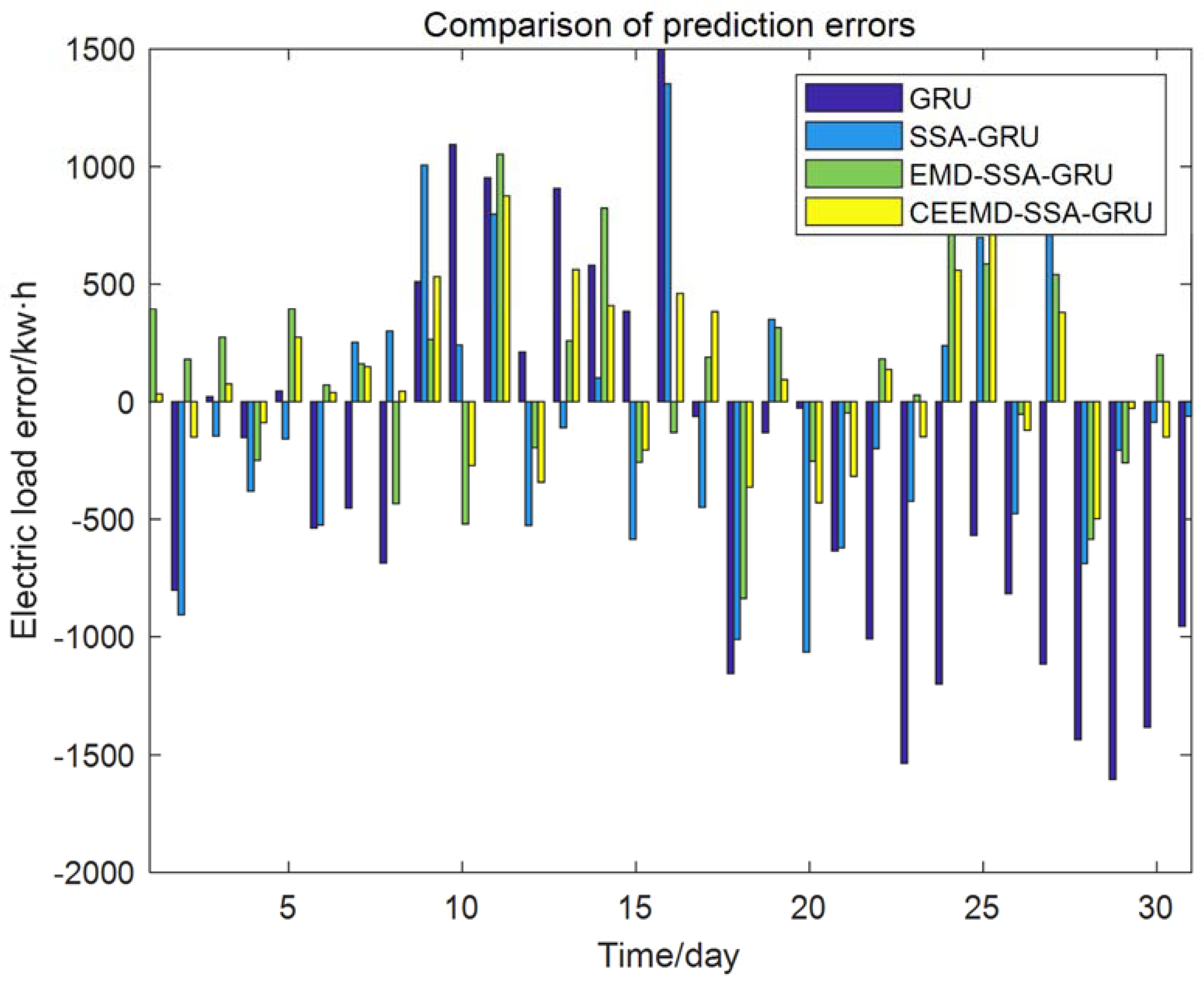 Electronics 11 03834 g017 Electronics 11 03834 g017