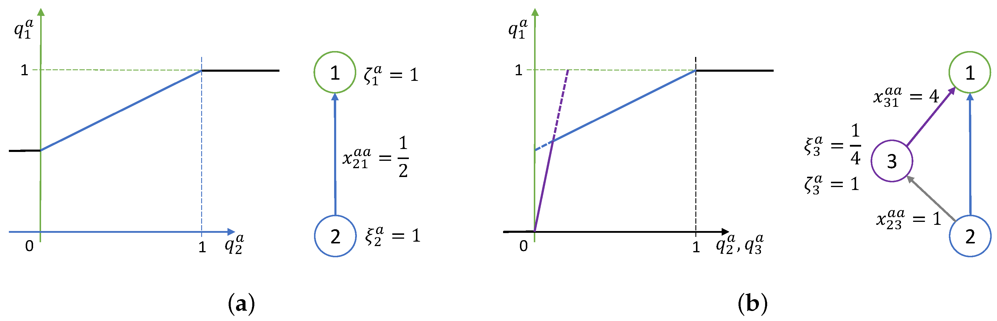 Electronics 11 03835 g004