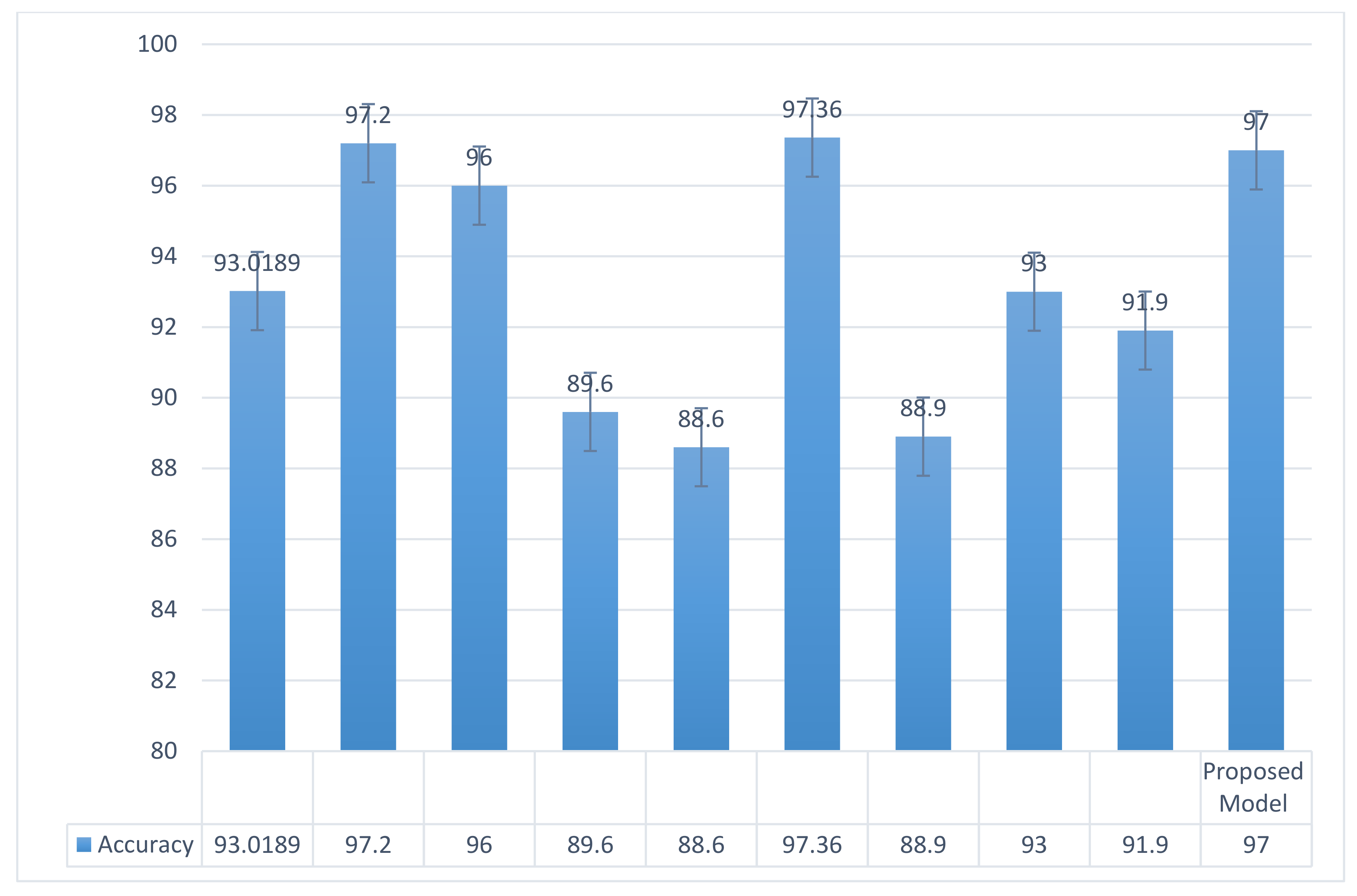 Electronics 11 03836 g007