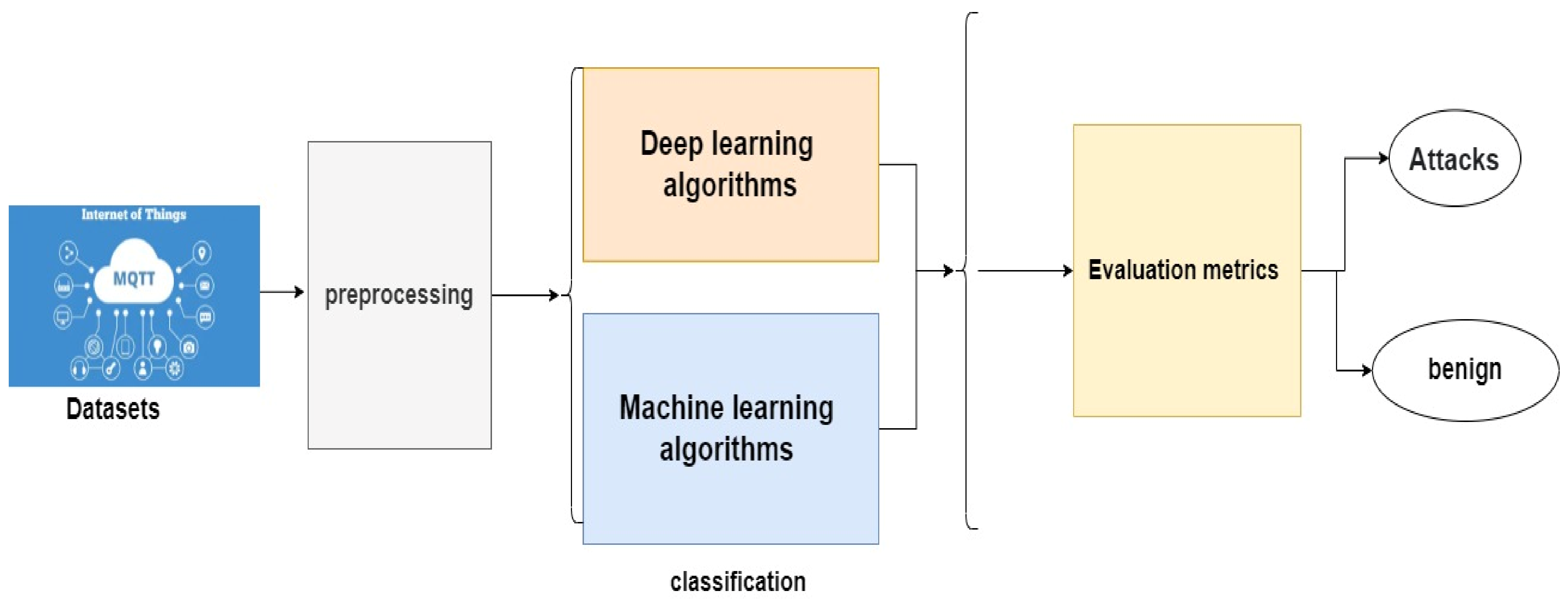 Electronics 11 03837 g003