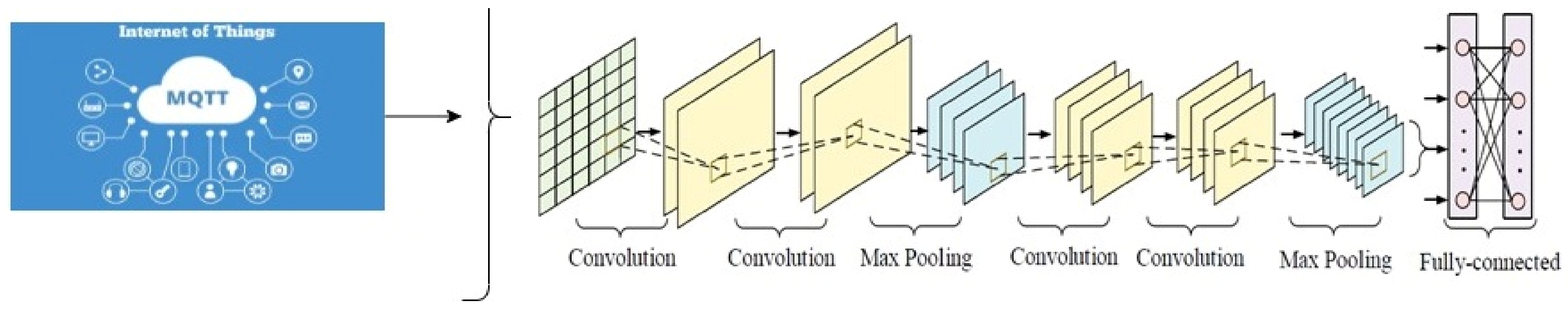 Electronics 11 03837 g006