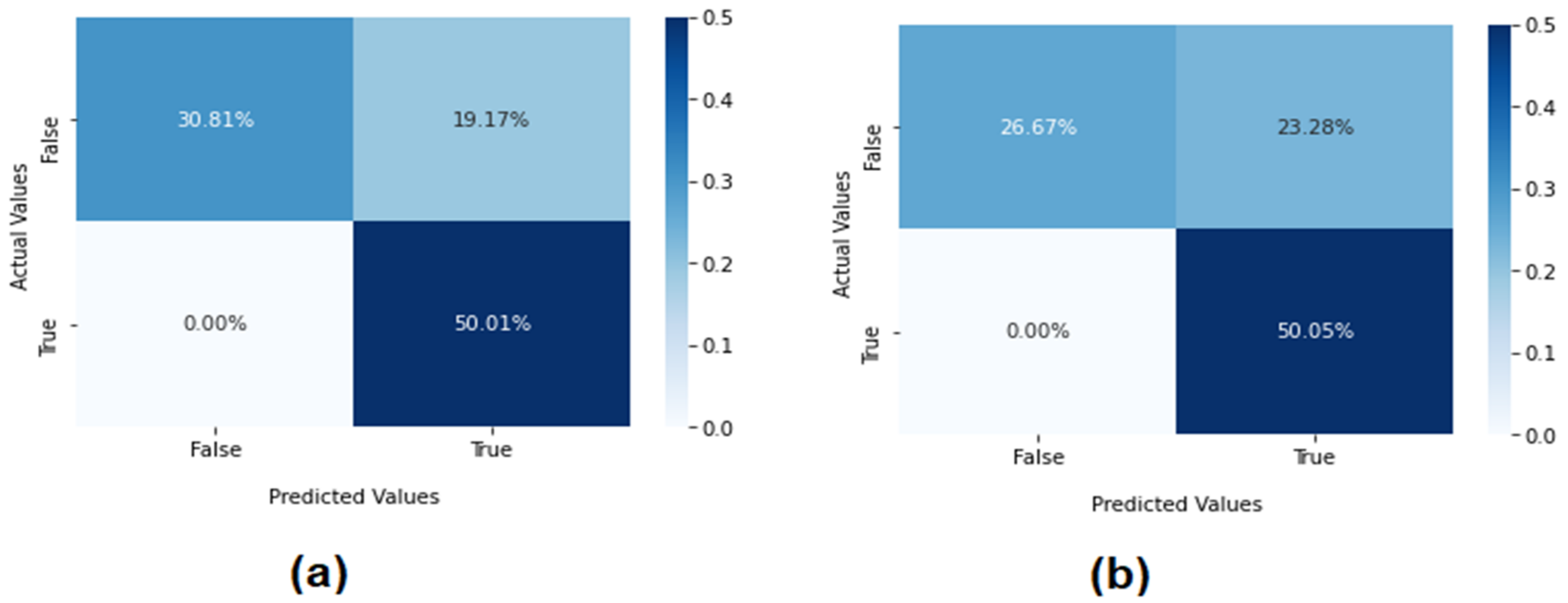 Electronics 11 03837 g009