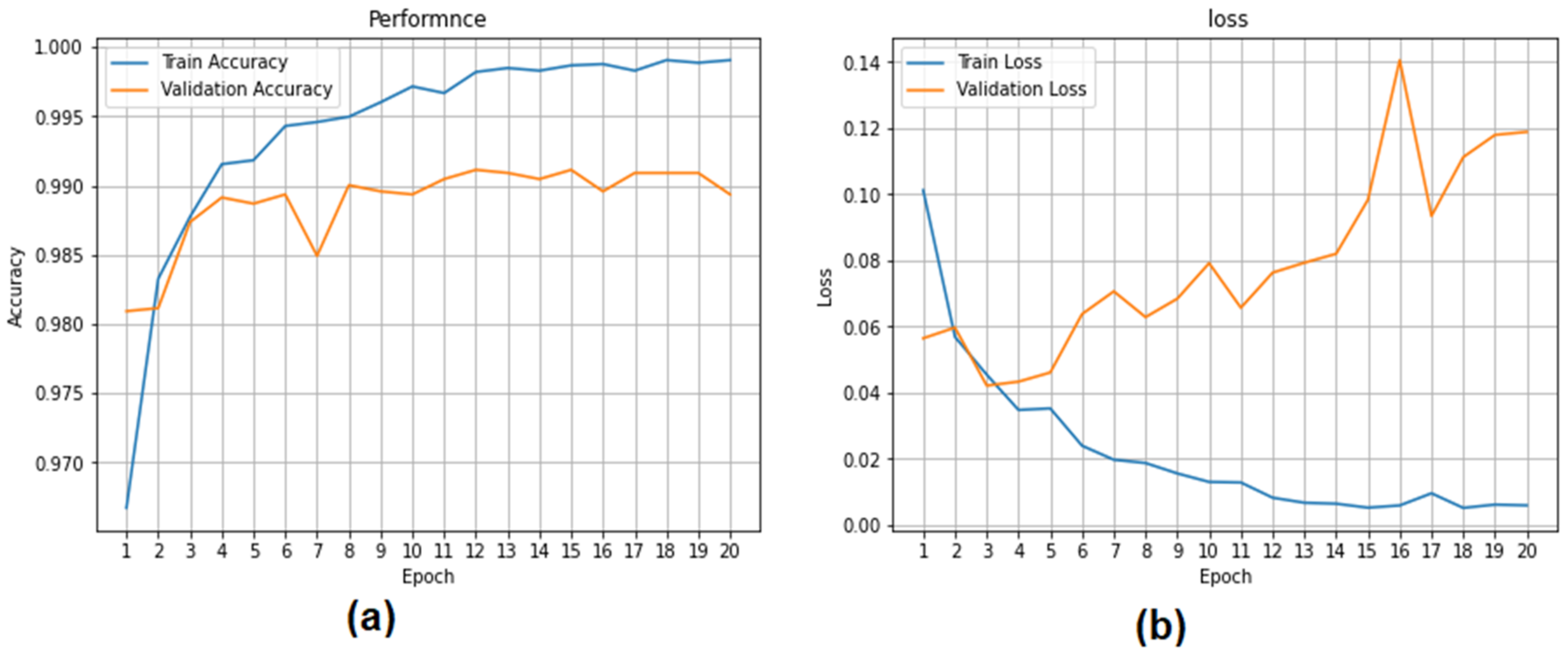 Electronics 11 03837 g011