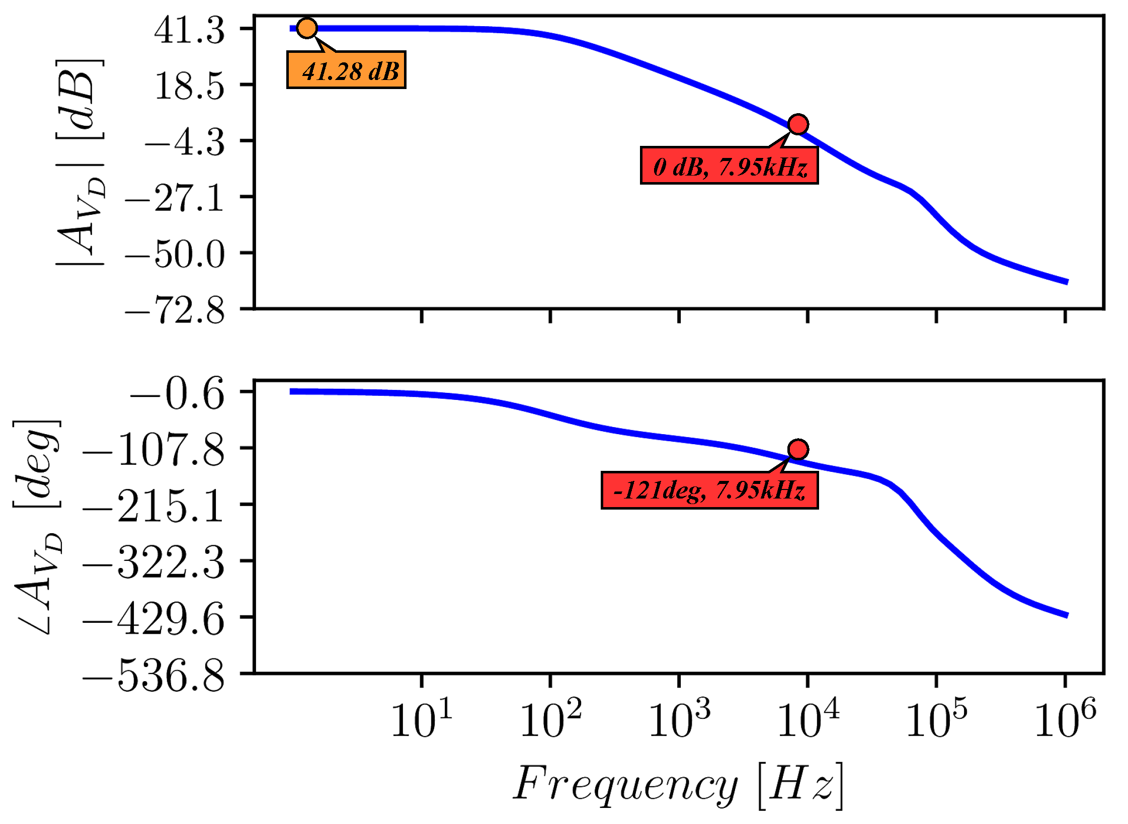 Electronics 11 03838 g009