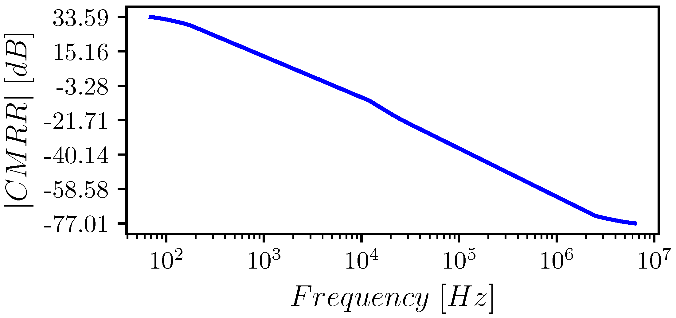 Electronics 11 03838 g010