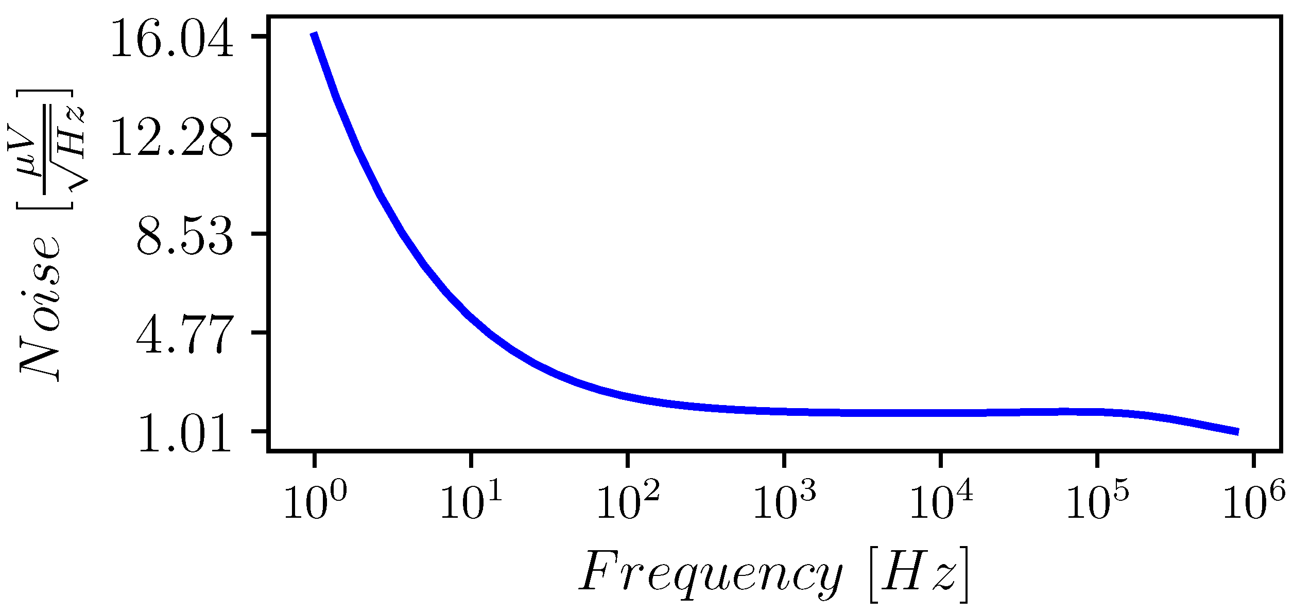 Electronics 11 03838 g011