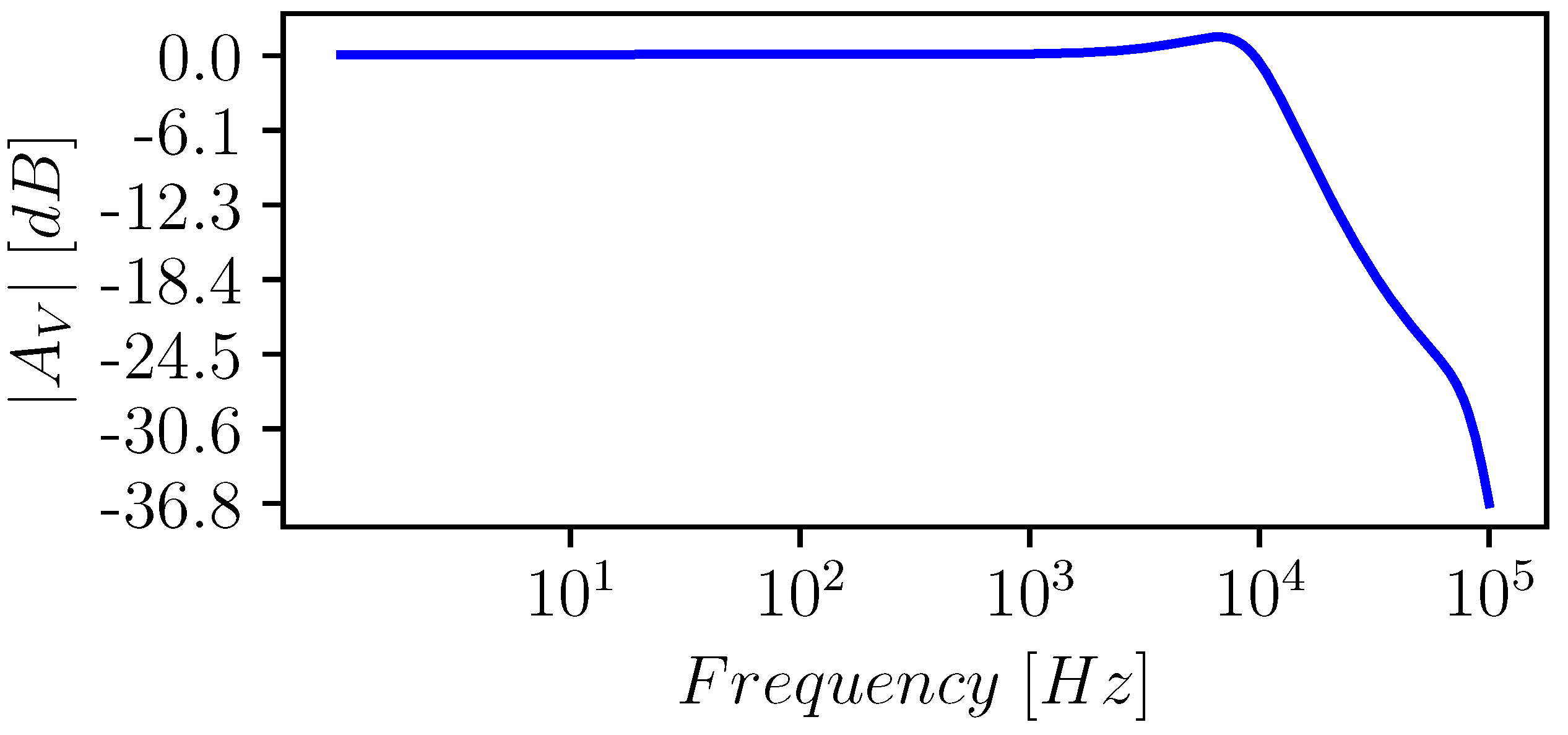 Electronics 11 03838 g012