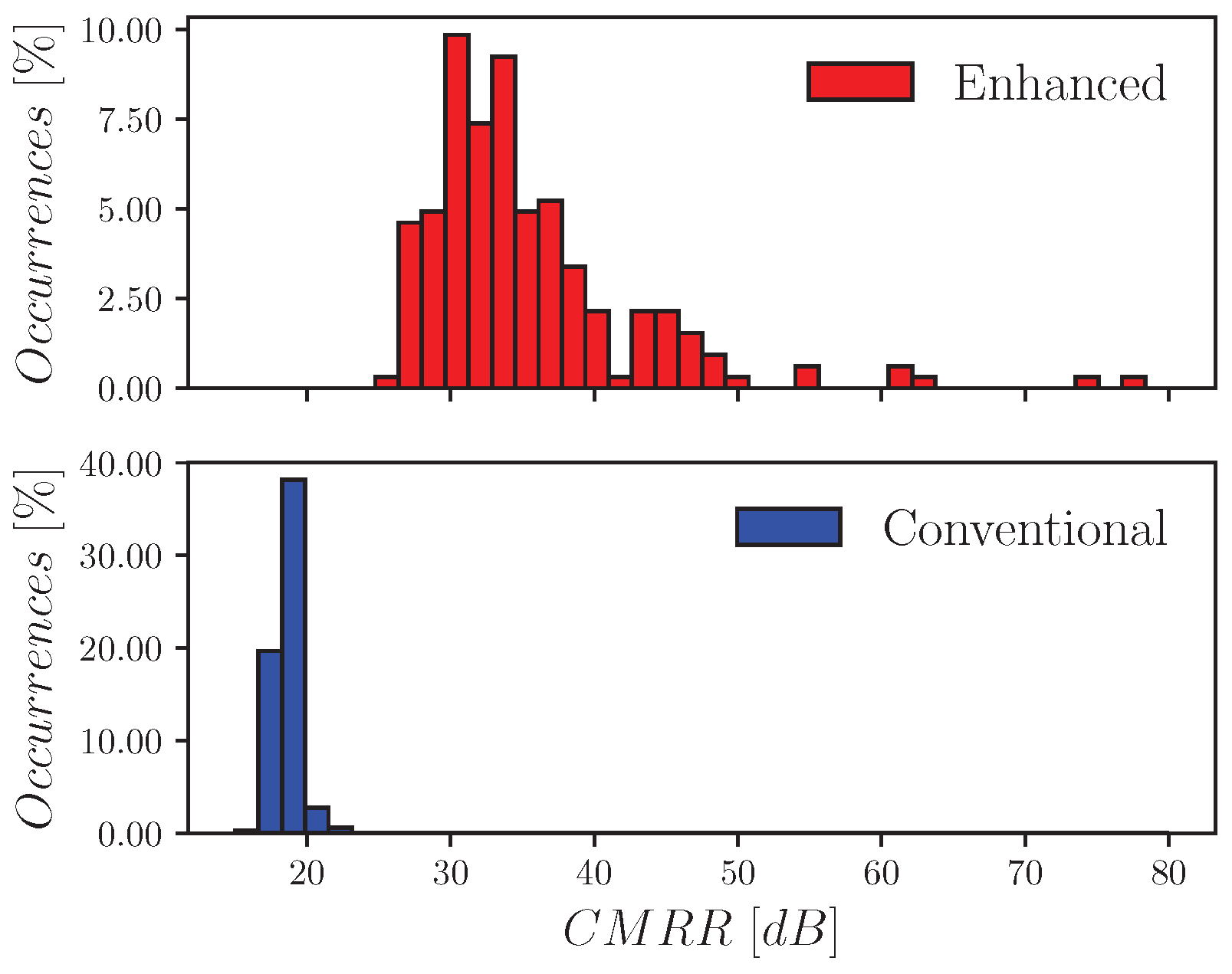 Electronics 11 03838 g015