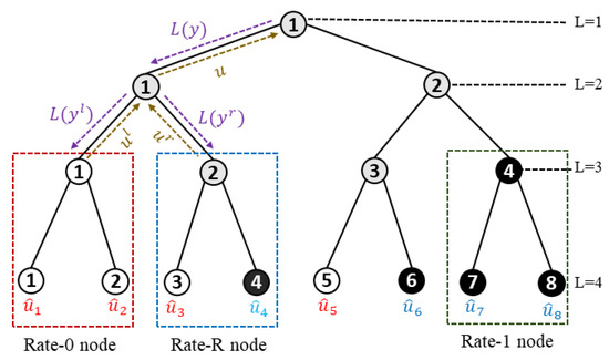 Parity-Check-CRC Concatenated Polar Codes SSCFlip Decoder