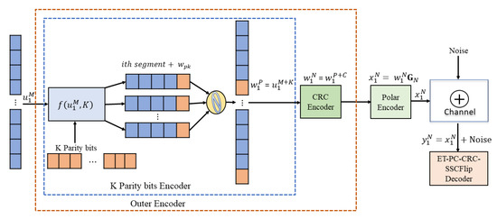 割引価格 Polar Concatenated Parity-Check-CRC Codes Decoder SSCFlip 邦楽