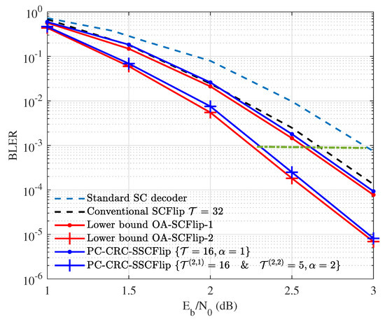 Parity-Check-CRC Concatenated Polar Codes SSCFlip Decoder
