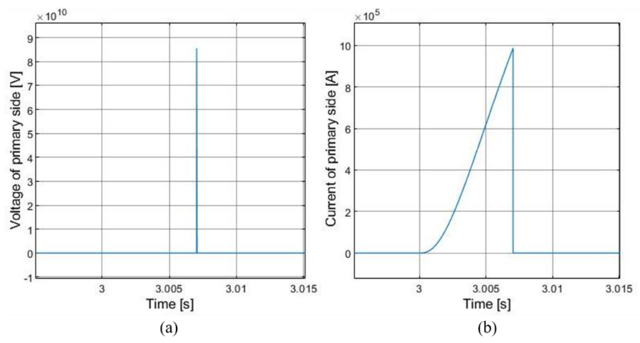 Electronics 11 03840 g013