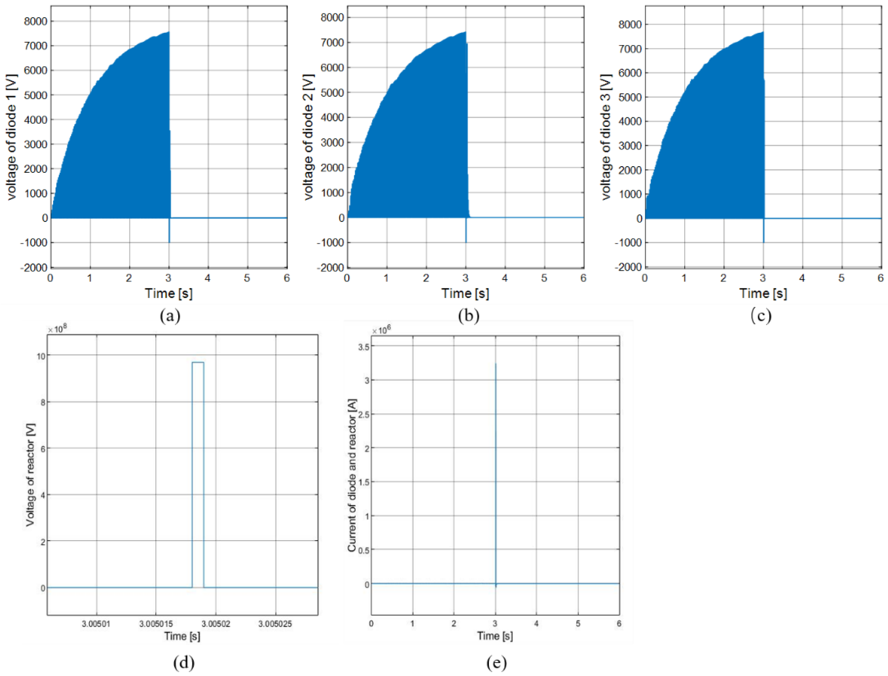 Electronics 11 03840 g014