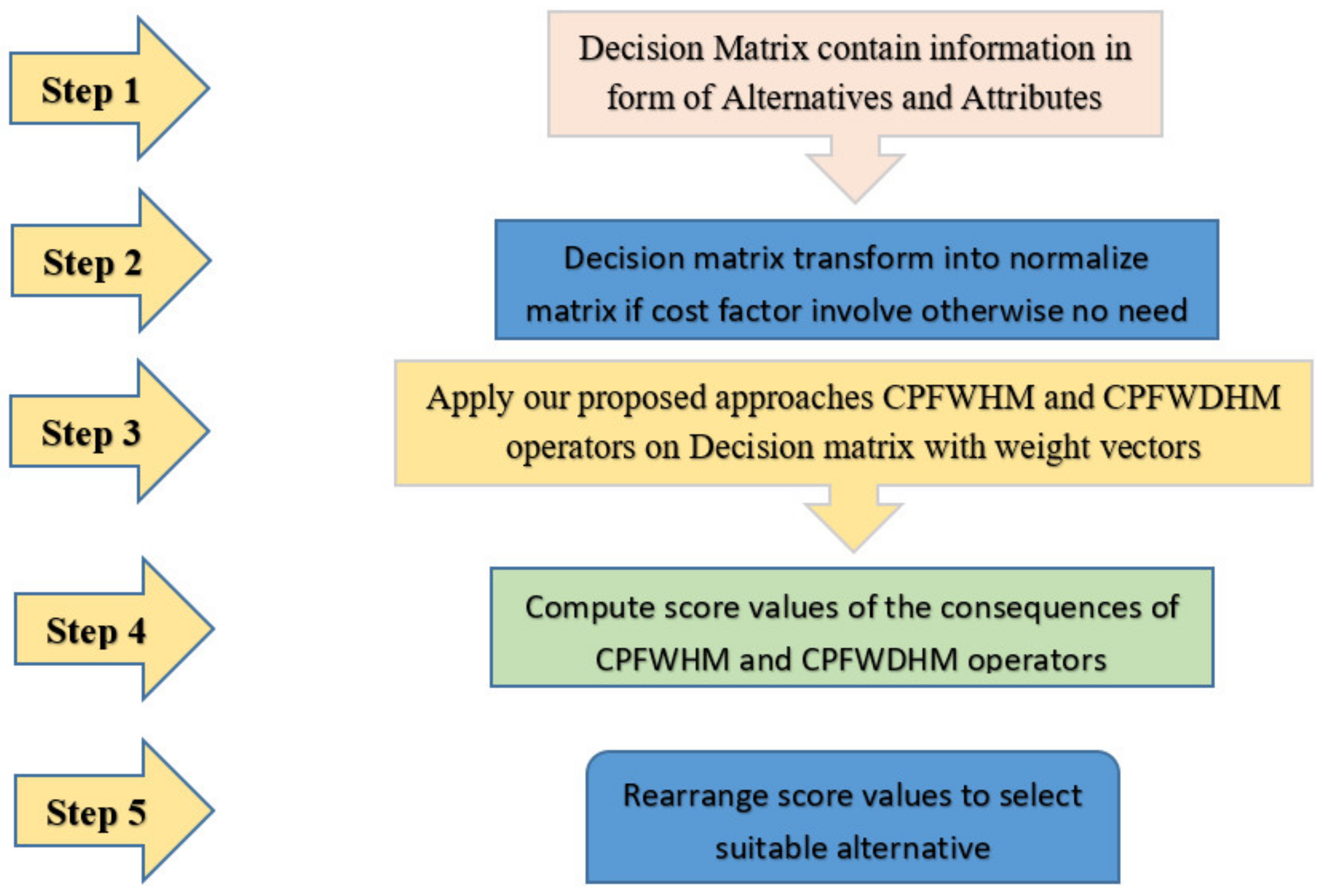 Electronics 11 03841 g001
