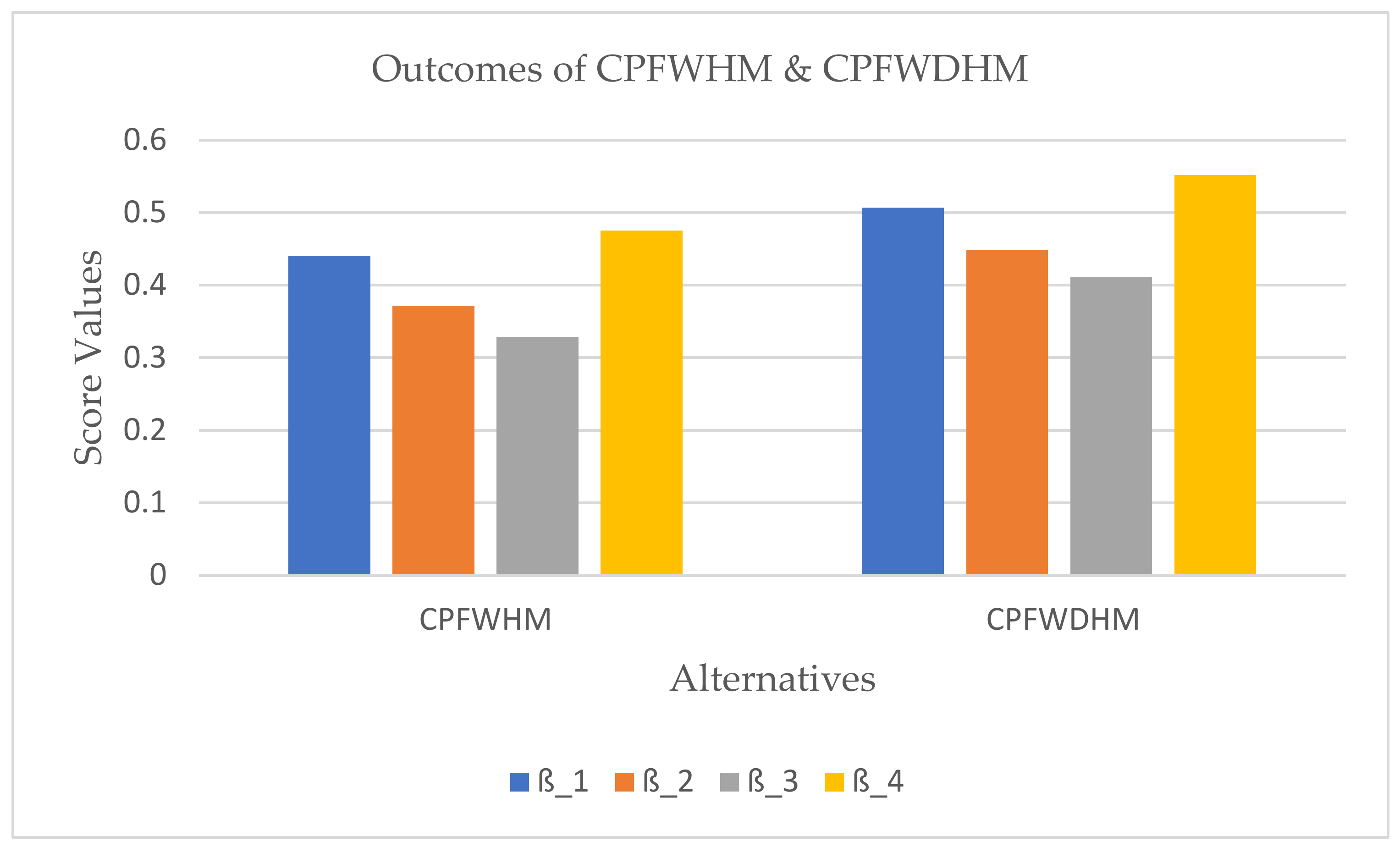 Electronics 11 03841 g002