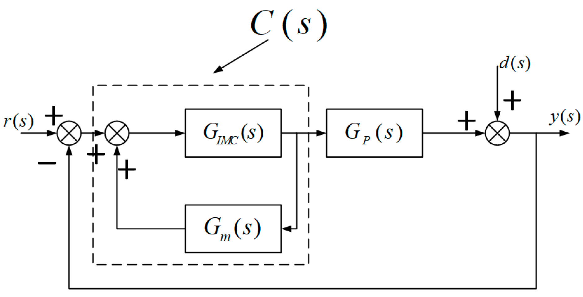 Electronics 11 03842 g002 550