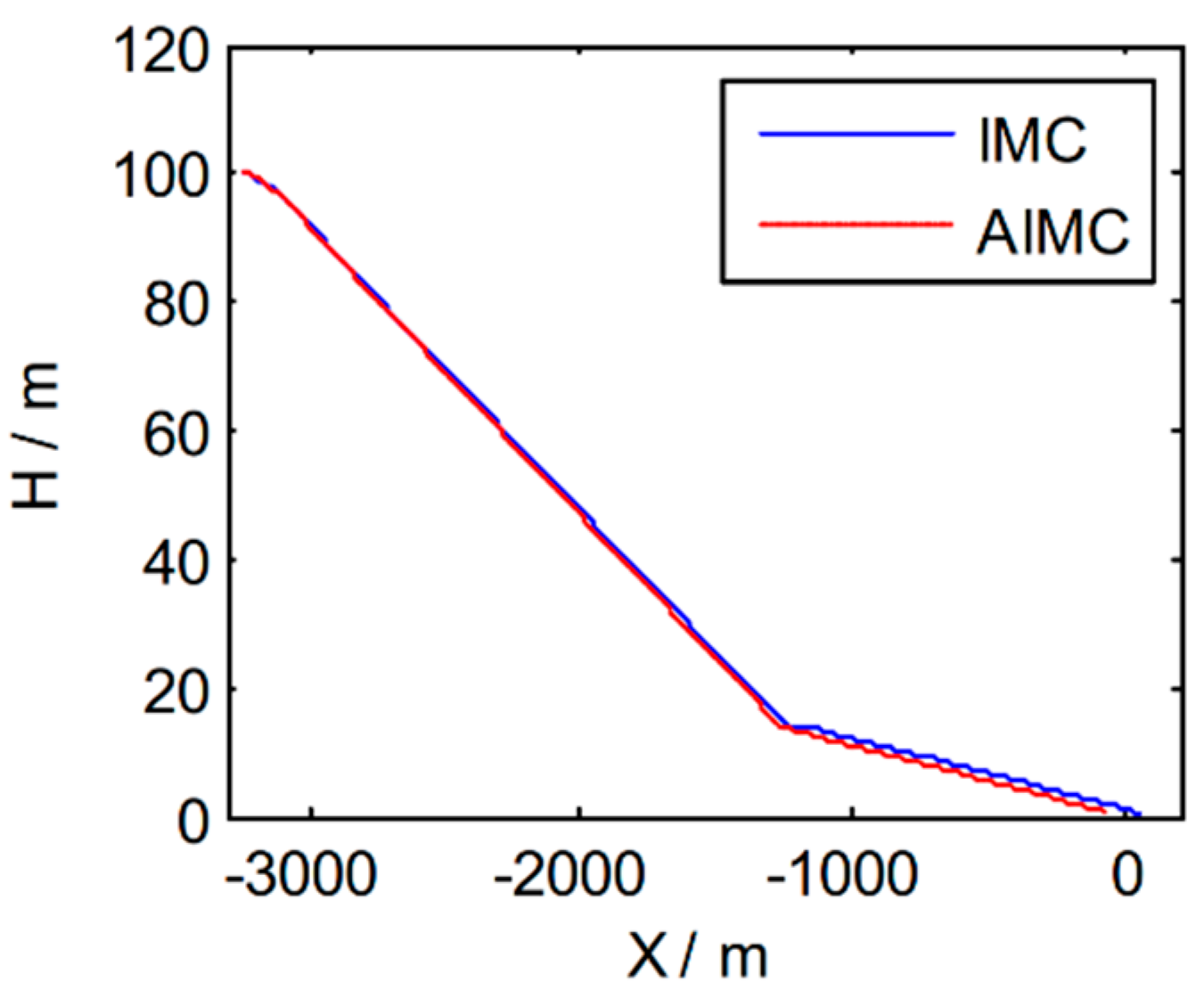 Electronics 11 03842 g010 550