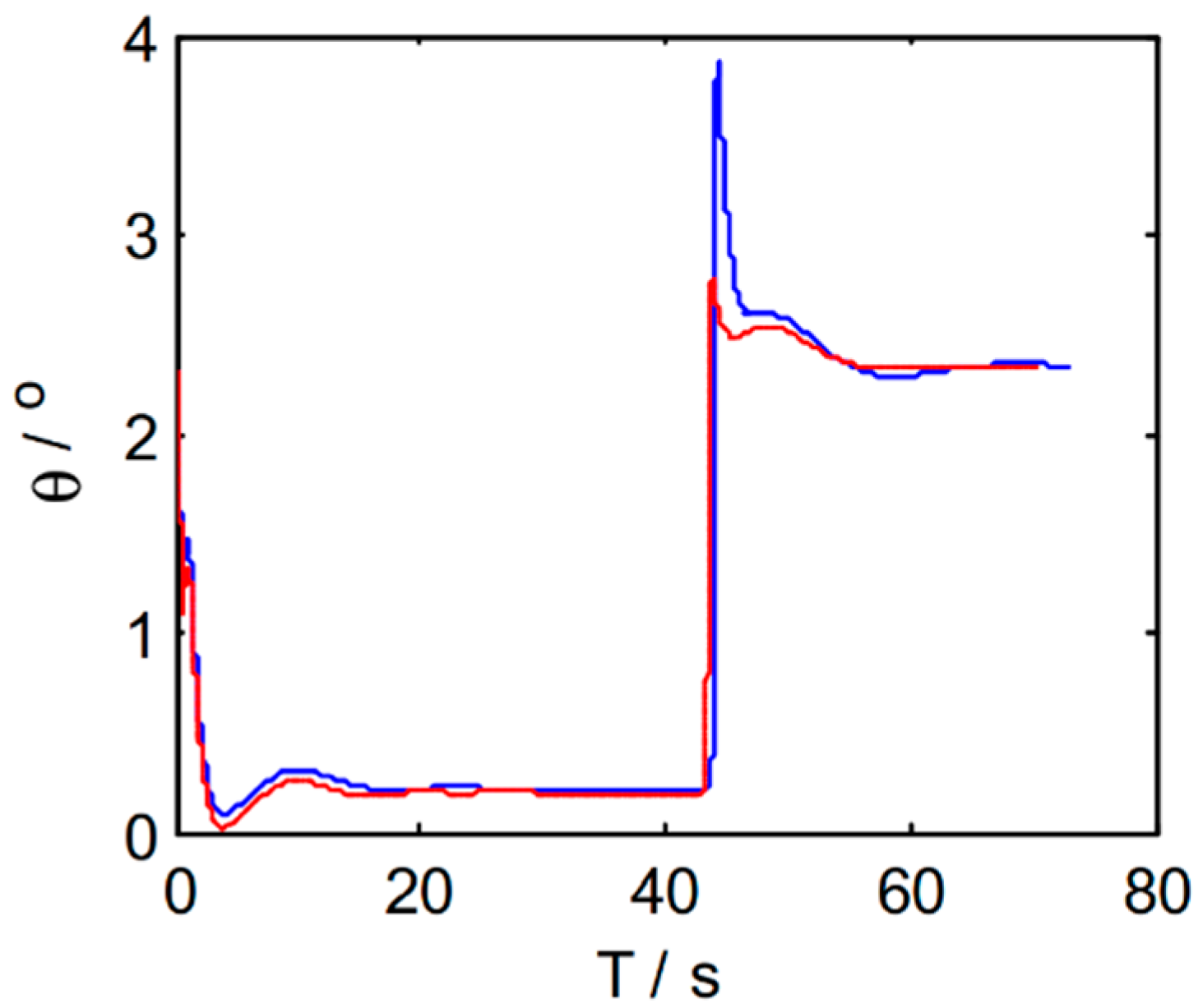 Electronics 11 03842 g013 550