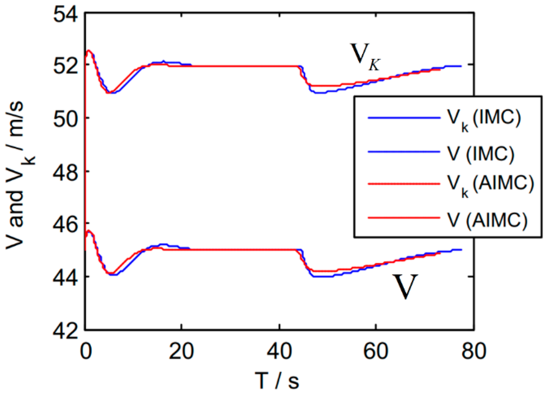 Electronics 11 03842 g015 550
