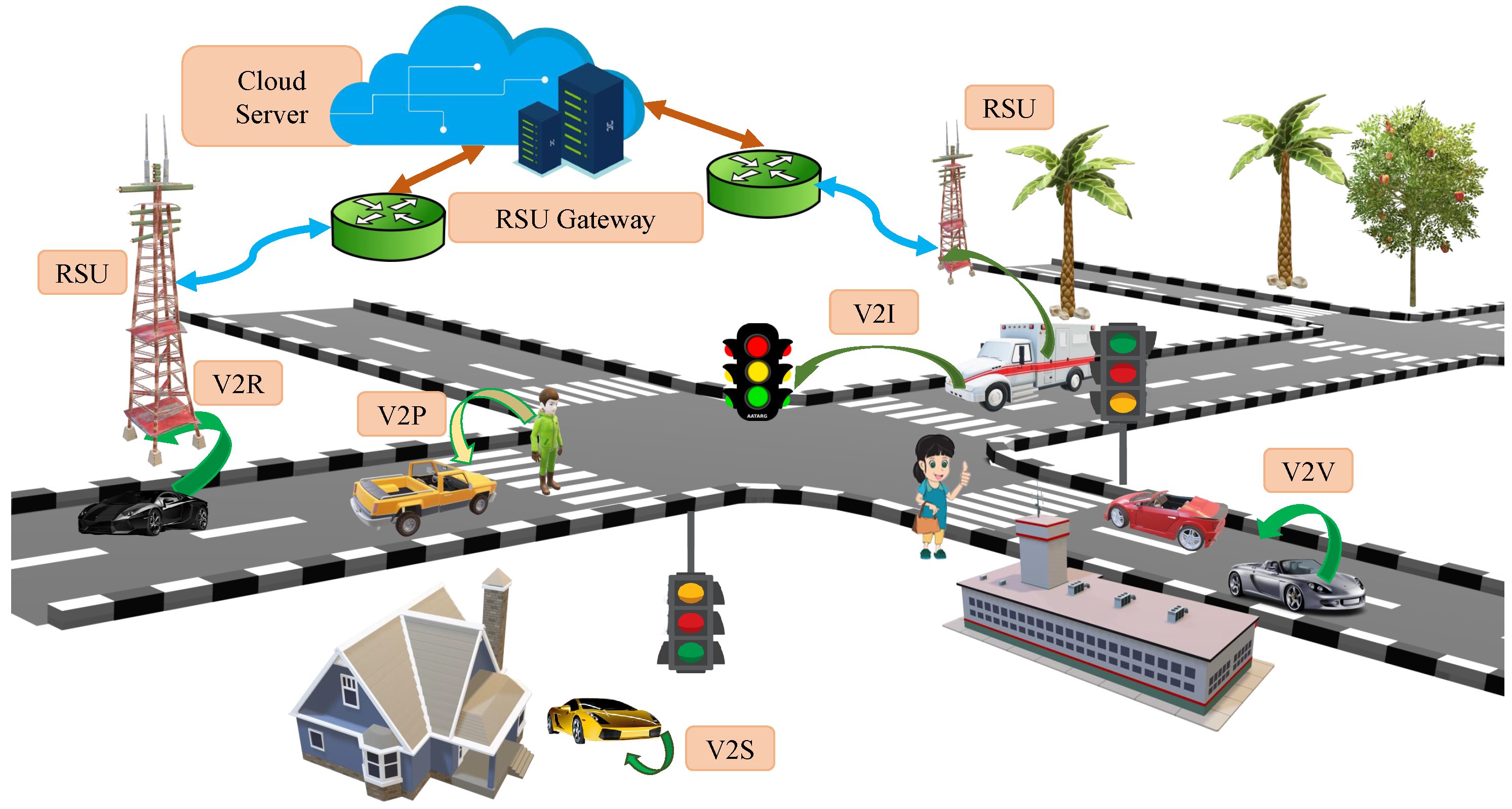 Electronics 11 03845 g001 550