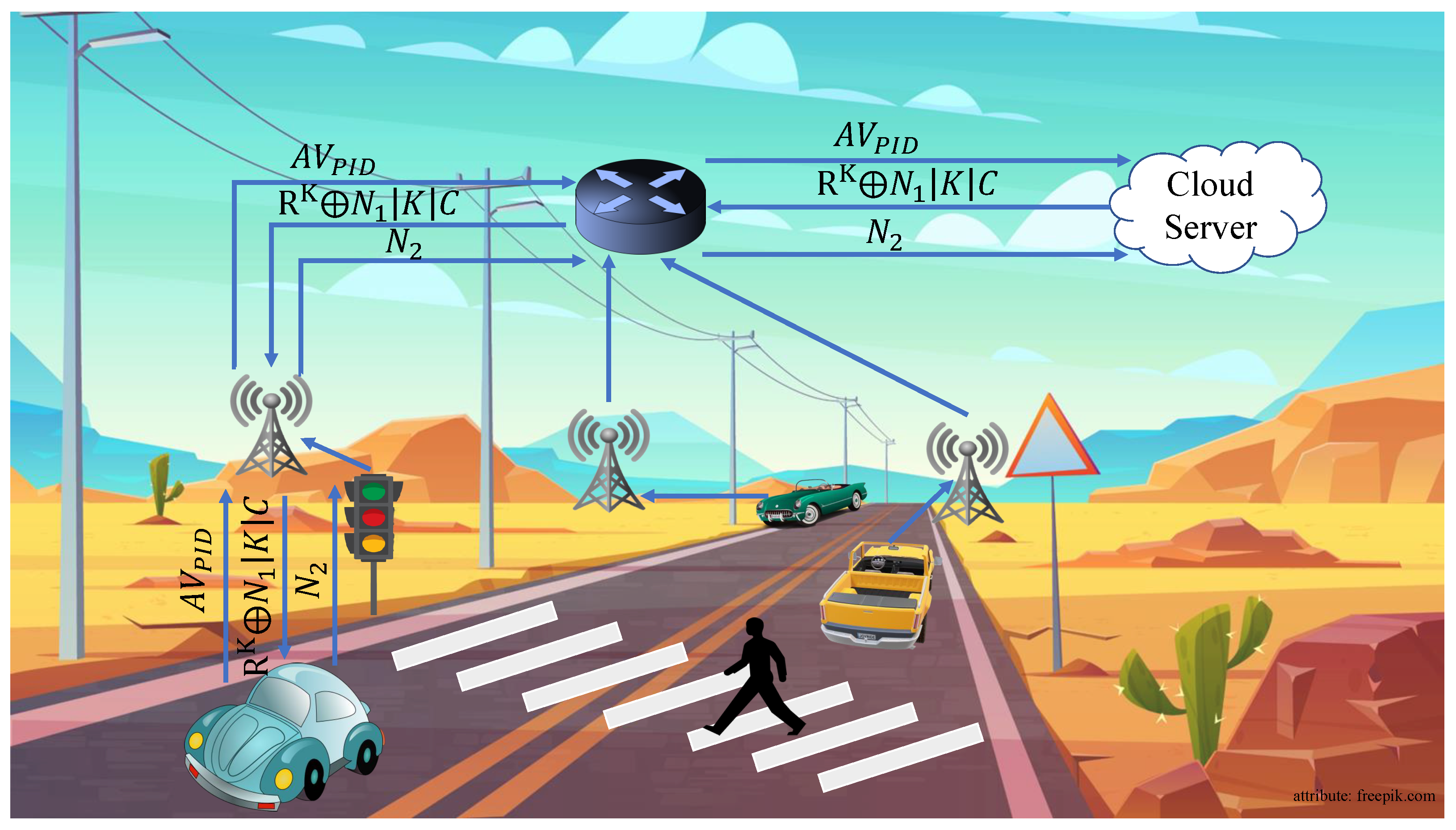 Electronics 11 03845 g006 550