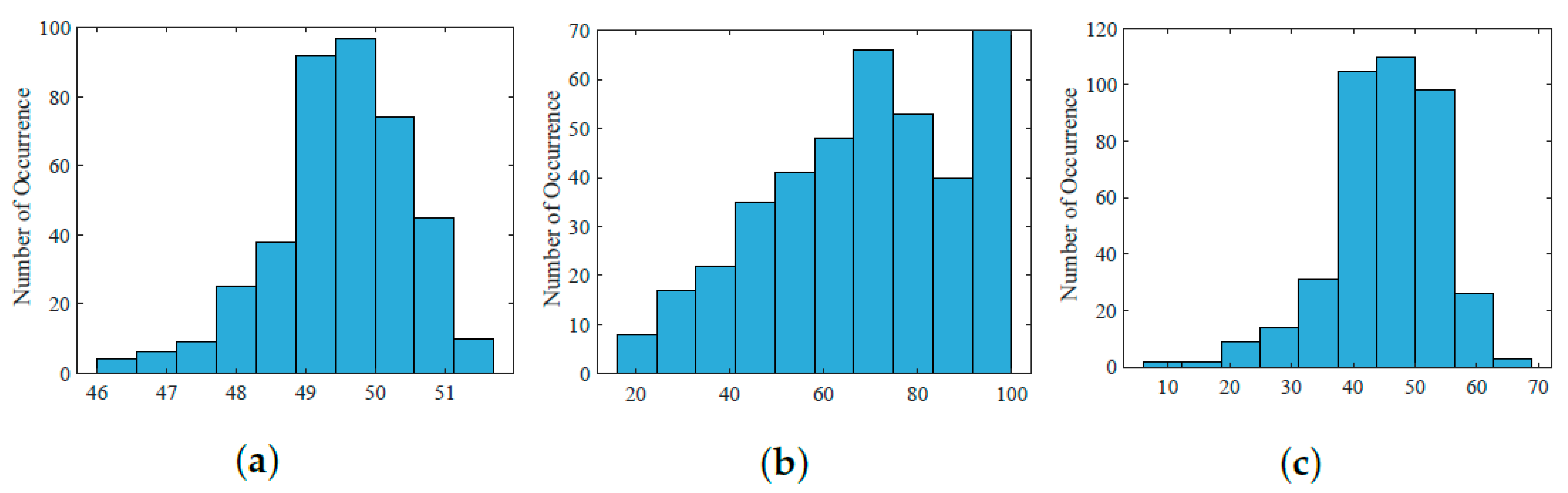 Electronics 11 03845 g010 550
