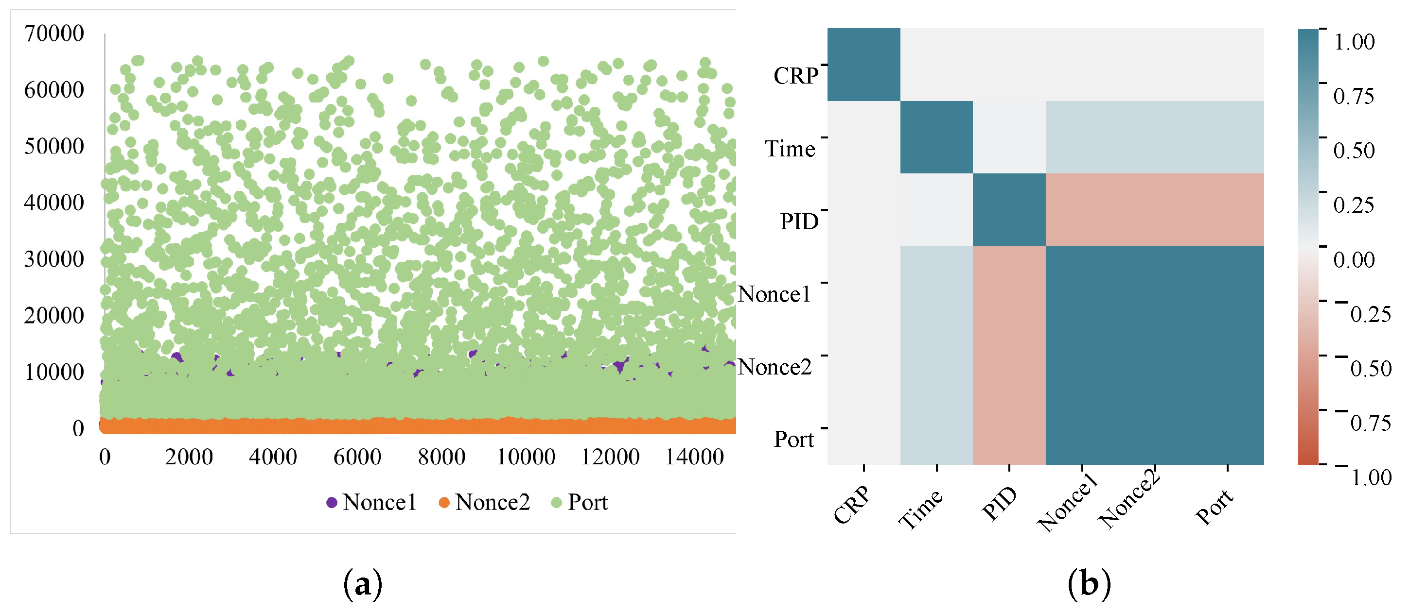 Electronics 11 03845 g013 550