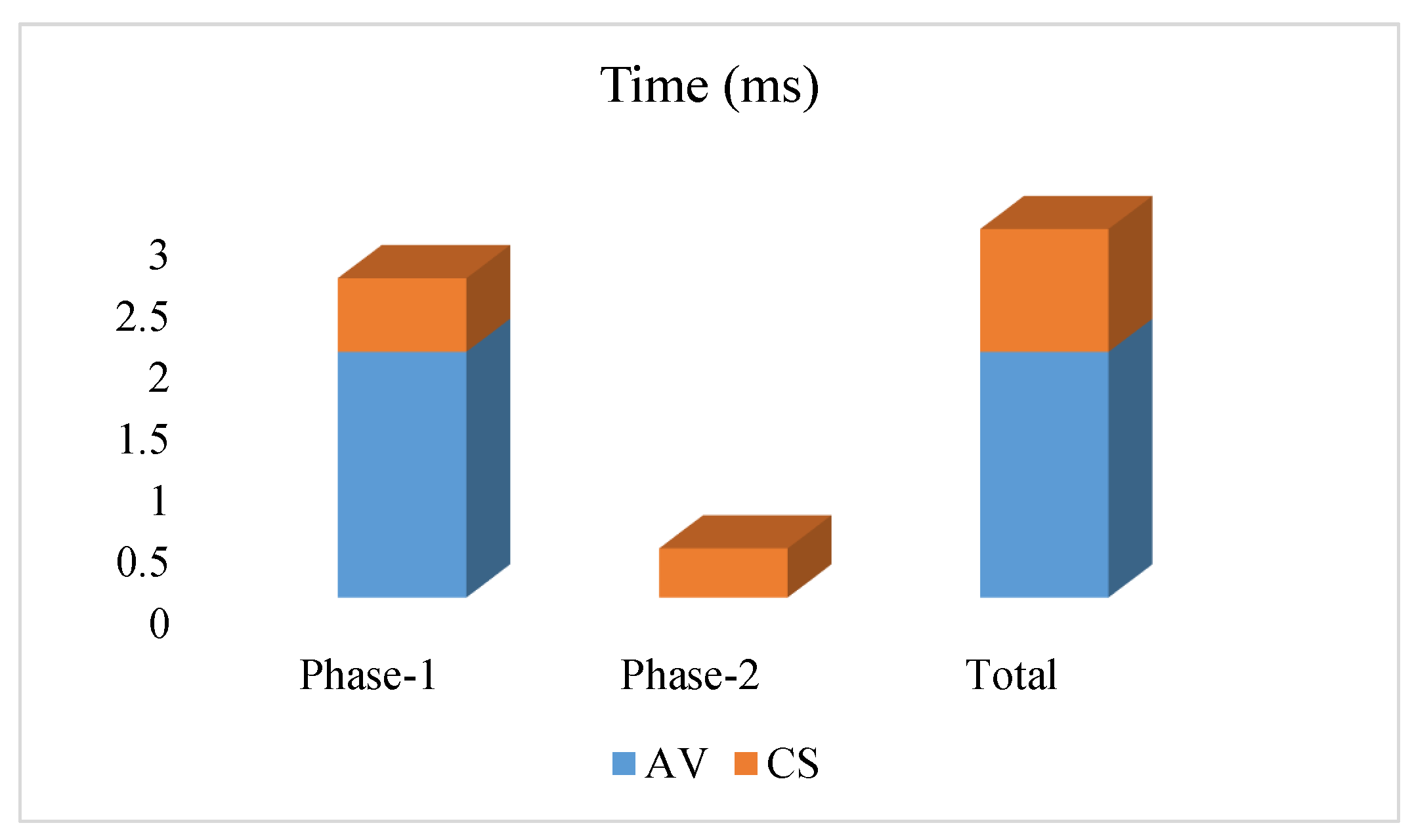 Electronics 11 03845 g014 550