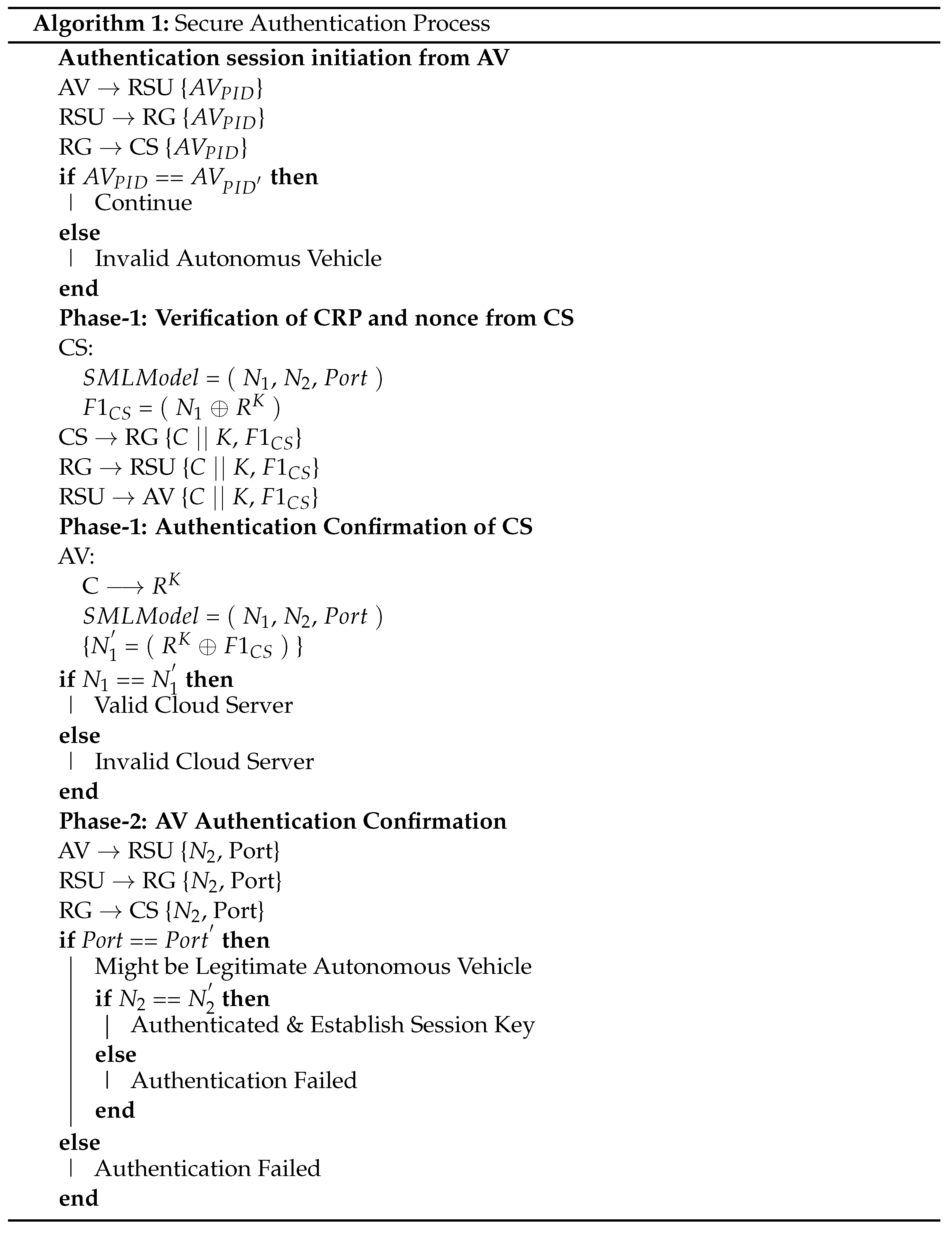 Electronics 11 03845 i001