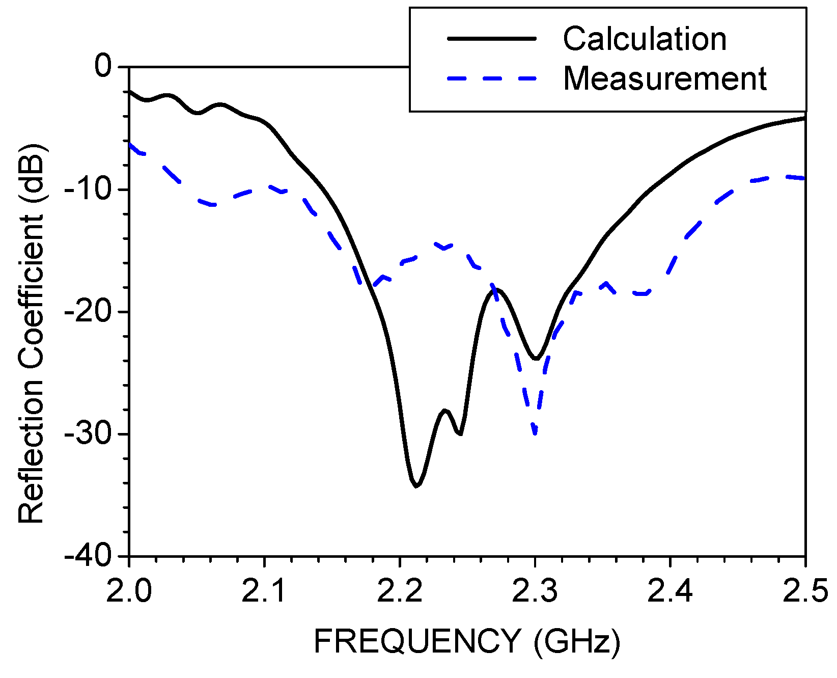 Electronics 11 03847 g005 Electronics 11 03847 g005