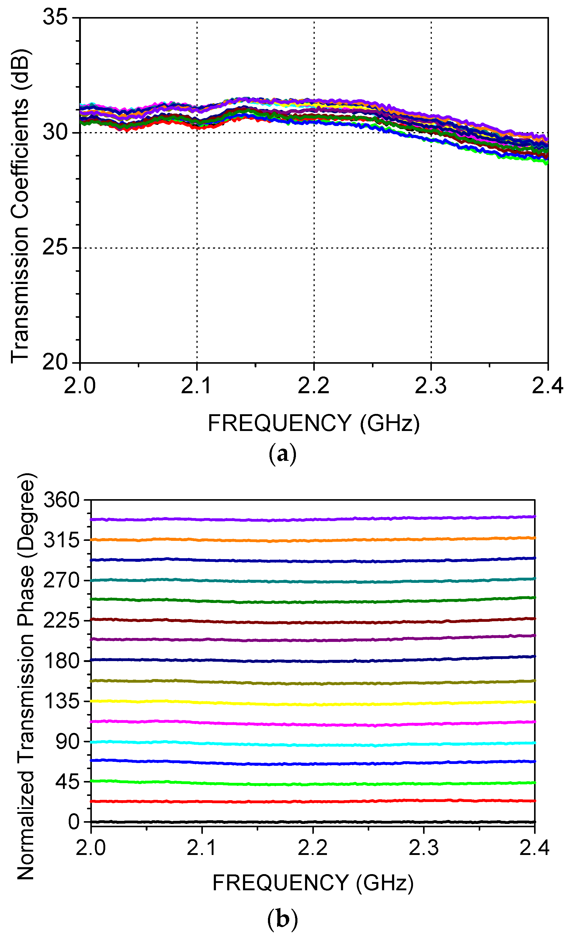 Electronics 11 03847 g007 Electronics 11 03847 g007