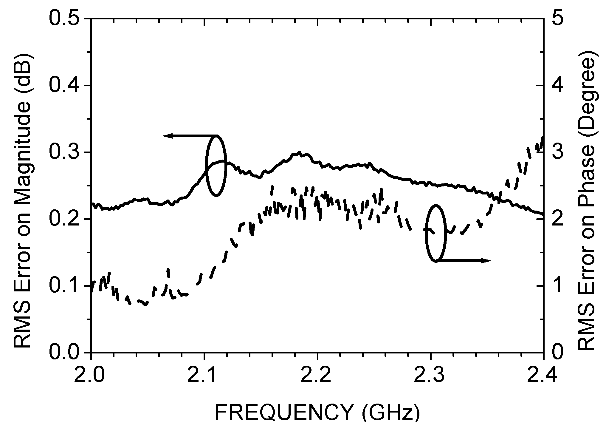 Electronics 11 03847 g008 Electronics 11 03847 g008