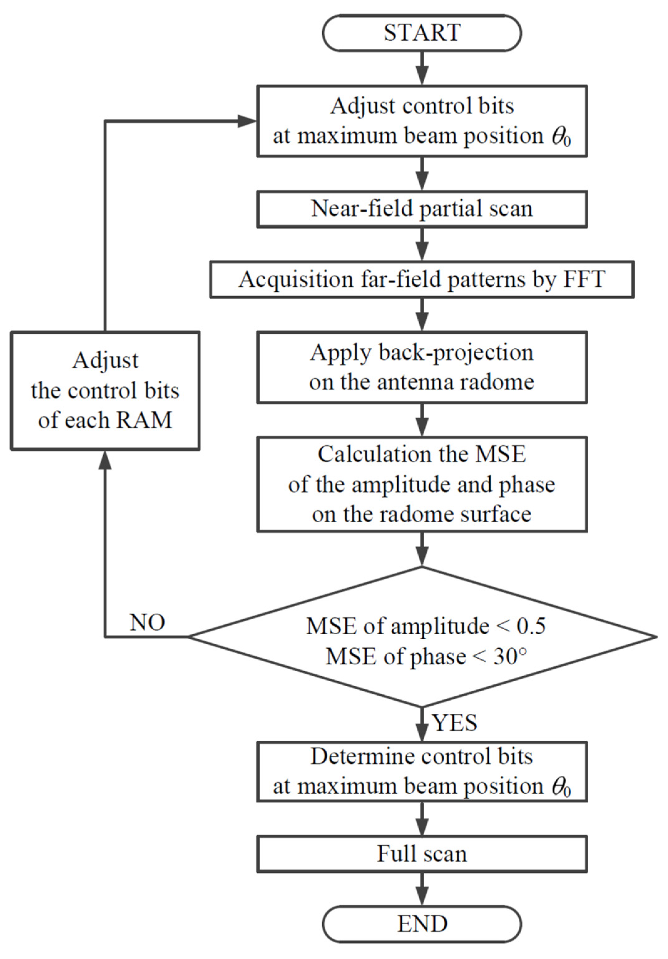 Electronics 11 03847 g012 Electronics 11 03847 g012