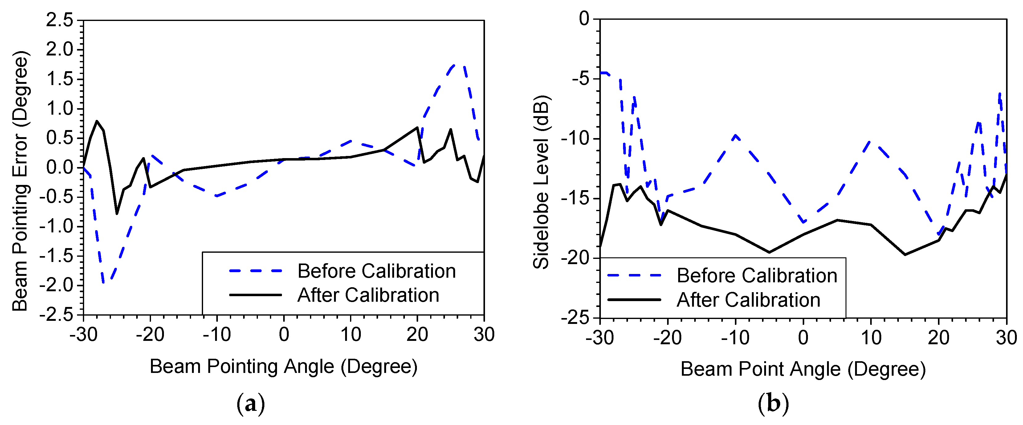 Electronics 11 03847 g014 Electronics 11 03847 g014