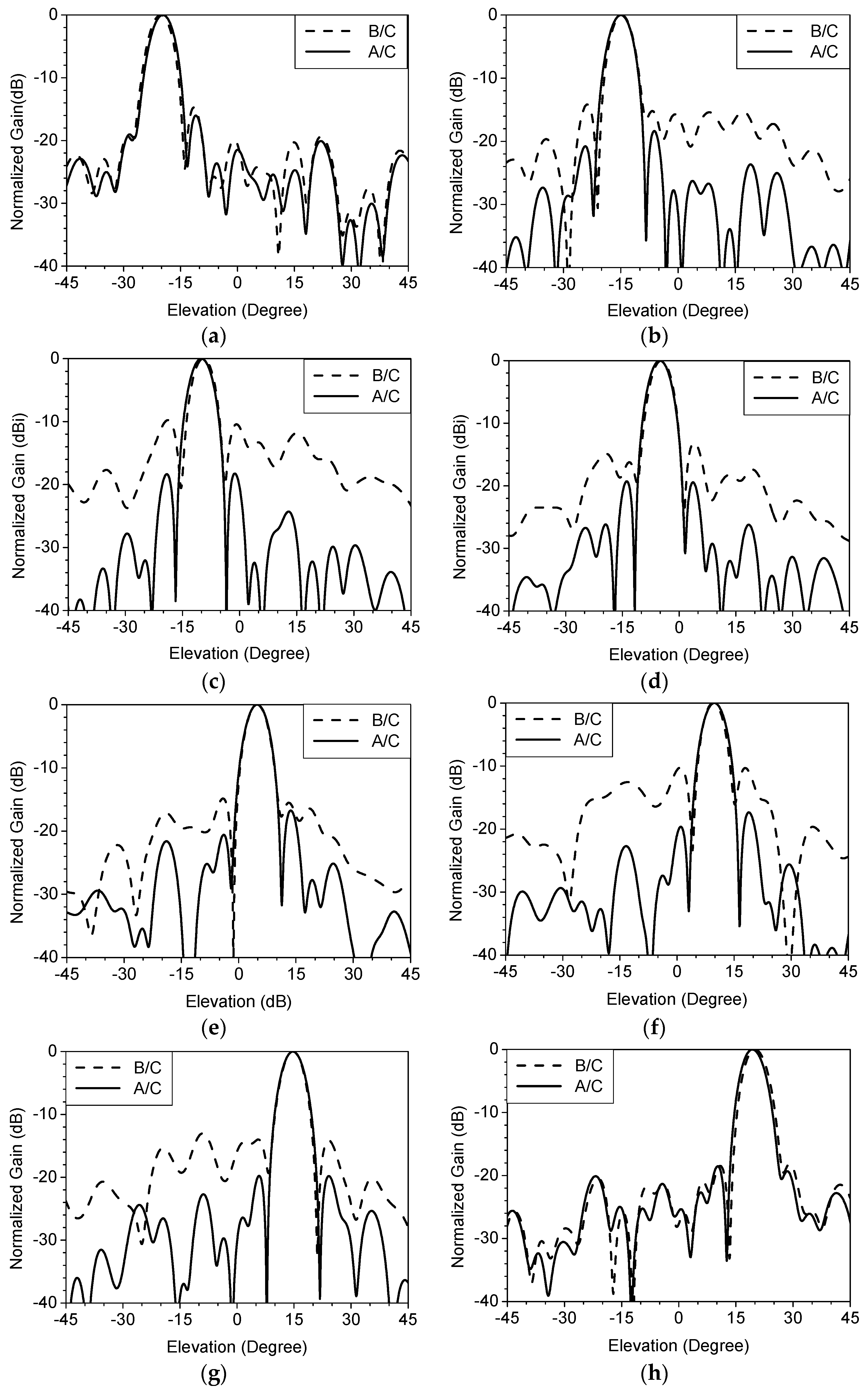 Electronics 11 03847 g015 Electronics 11 03847 g015