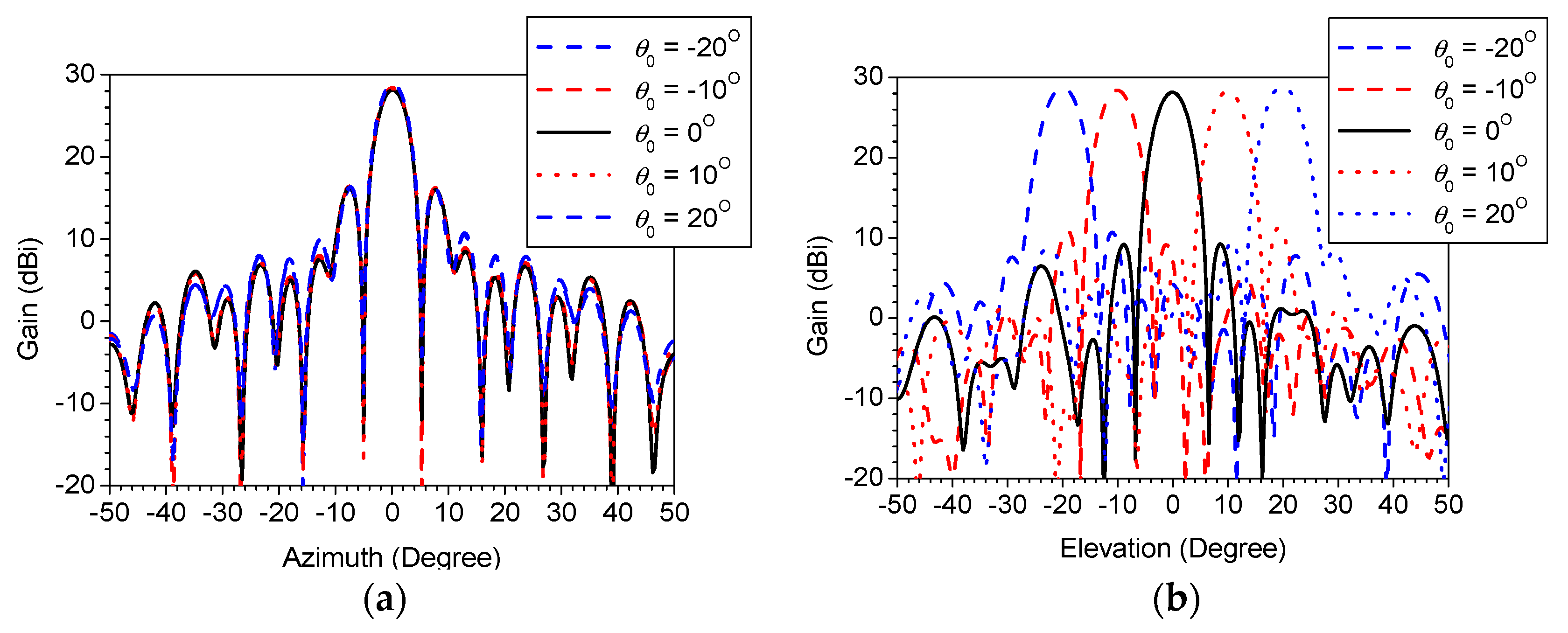 Electronics 11 03847 g016 Electronics 11 03847 g016