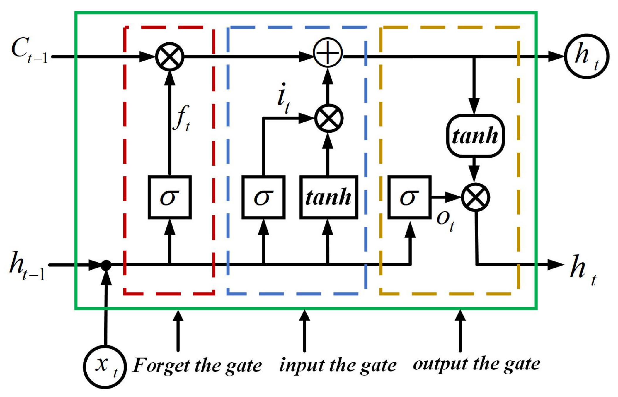 Electronics 11 03848 g003