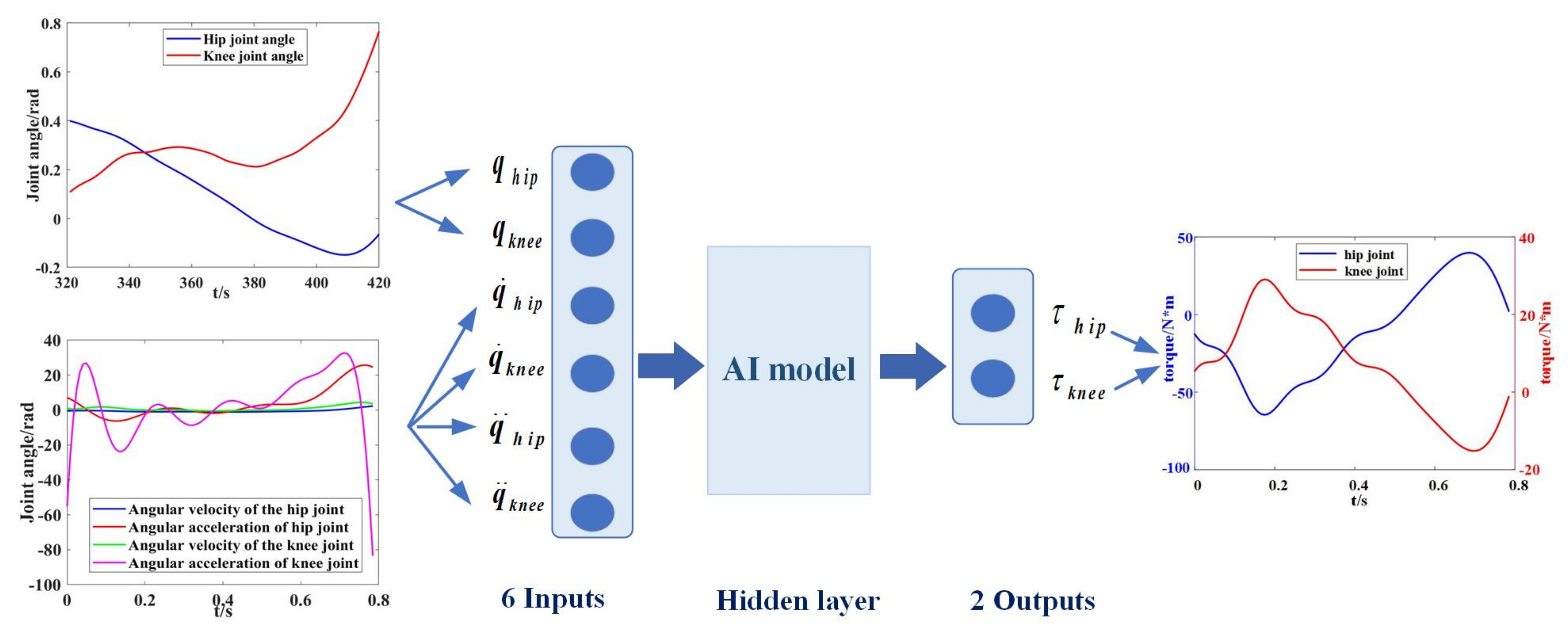 Electronics 11 03848 g006
