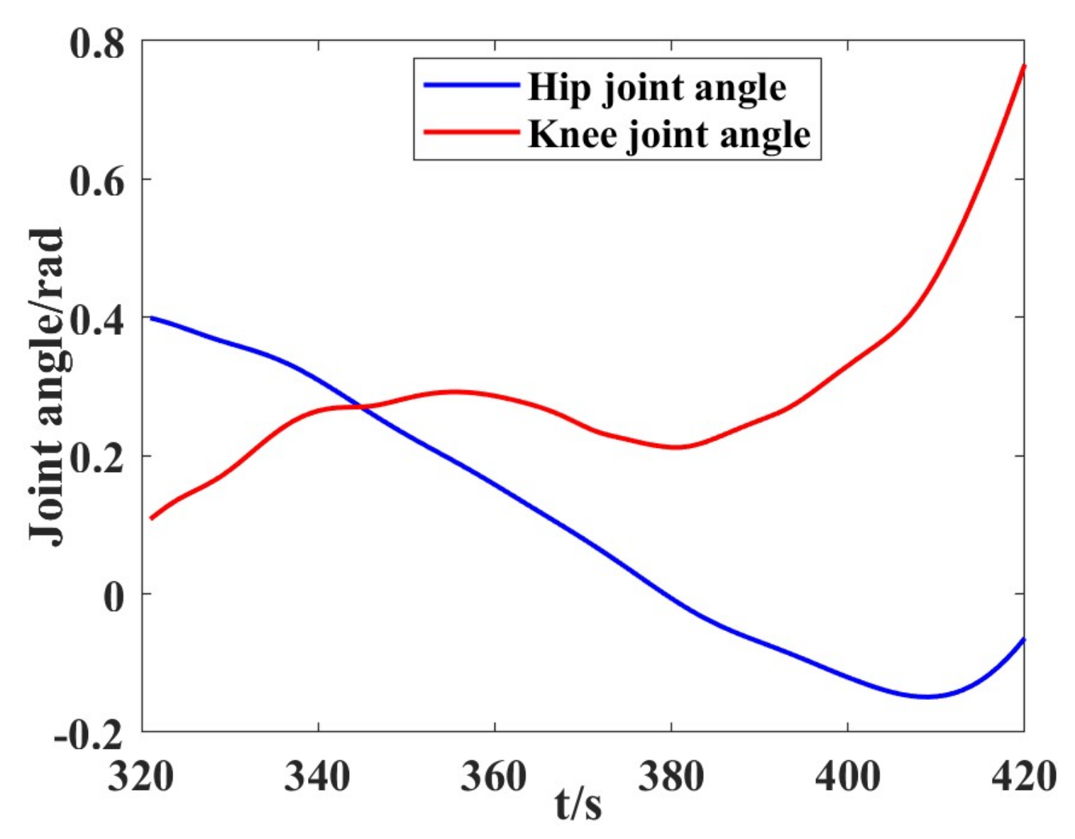 Electronics 11 03848 g010