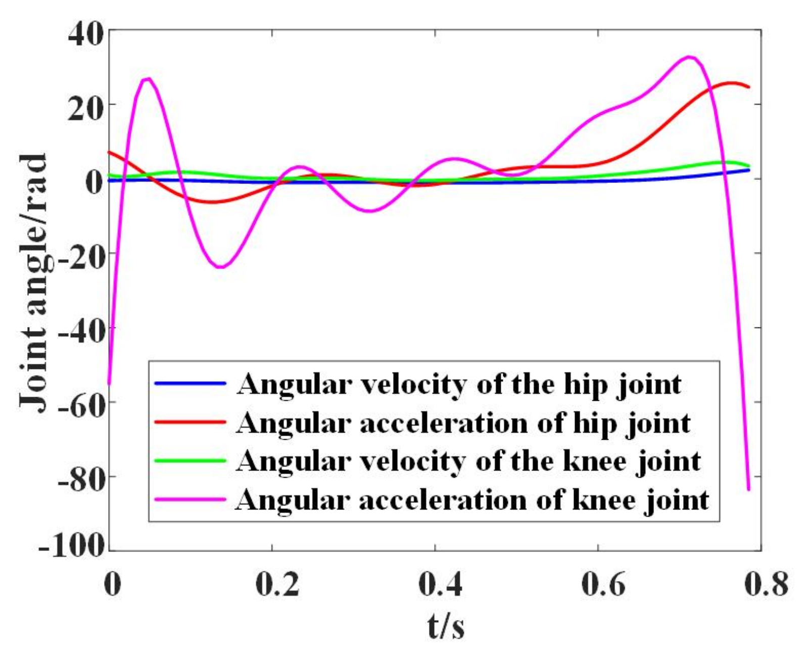 Electronics 11 03848 g011
